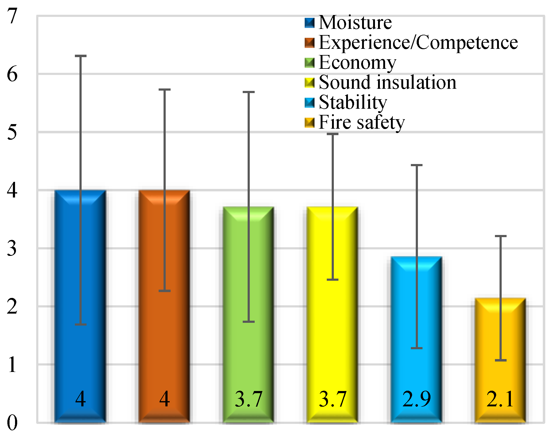 Buildings 13 00217 g008 Buildings 13 00217 g008