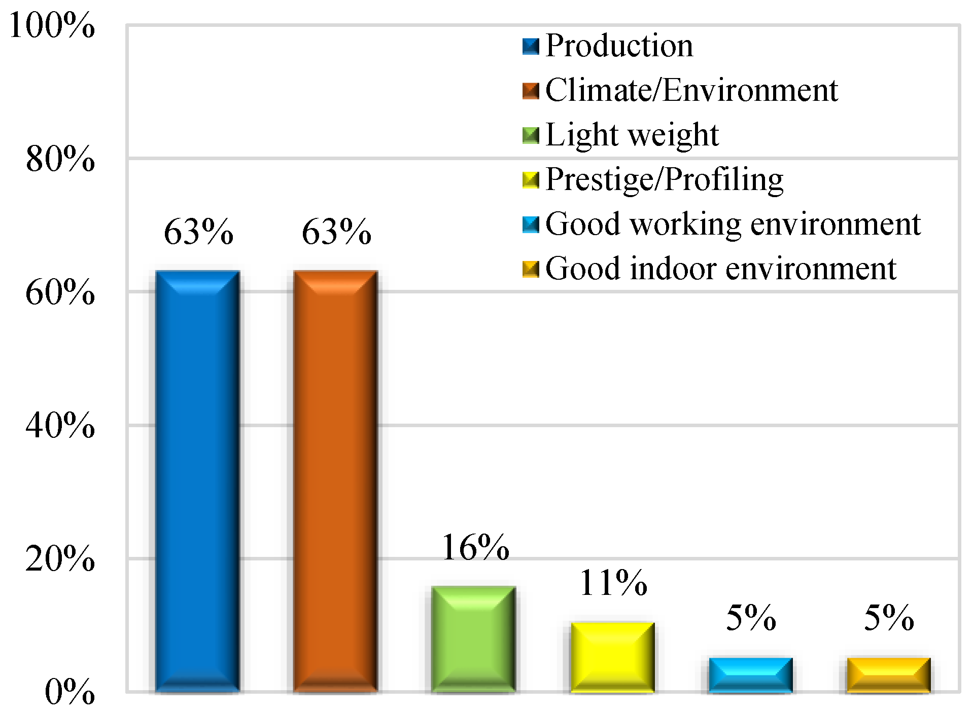 Buildings 13 00217 g009 Buildings 13 00217 g009