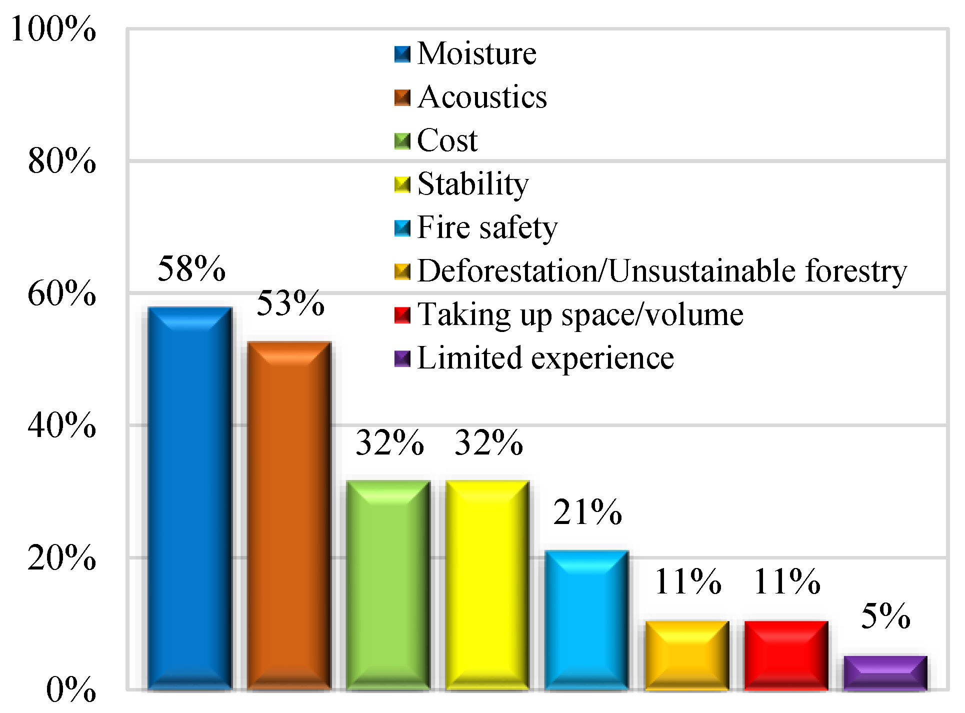 Buildings 13 00217 g010 Buildings 13 00217 g010