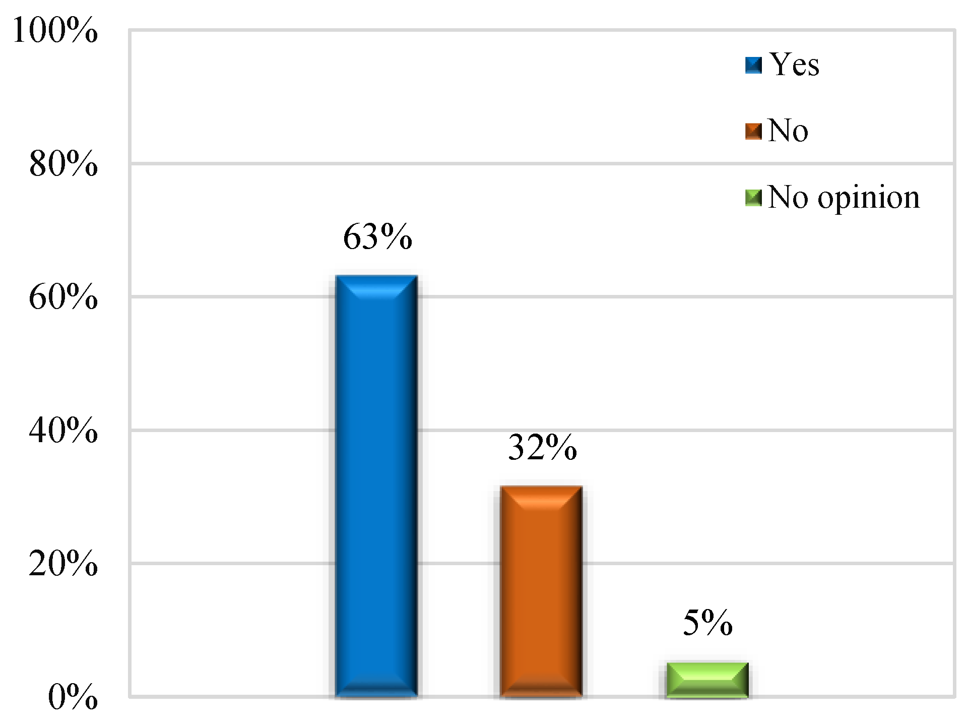 Buildings 13 00217 g012 Buildings 13 00217 g012