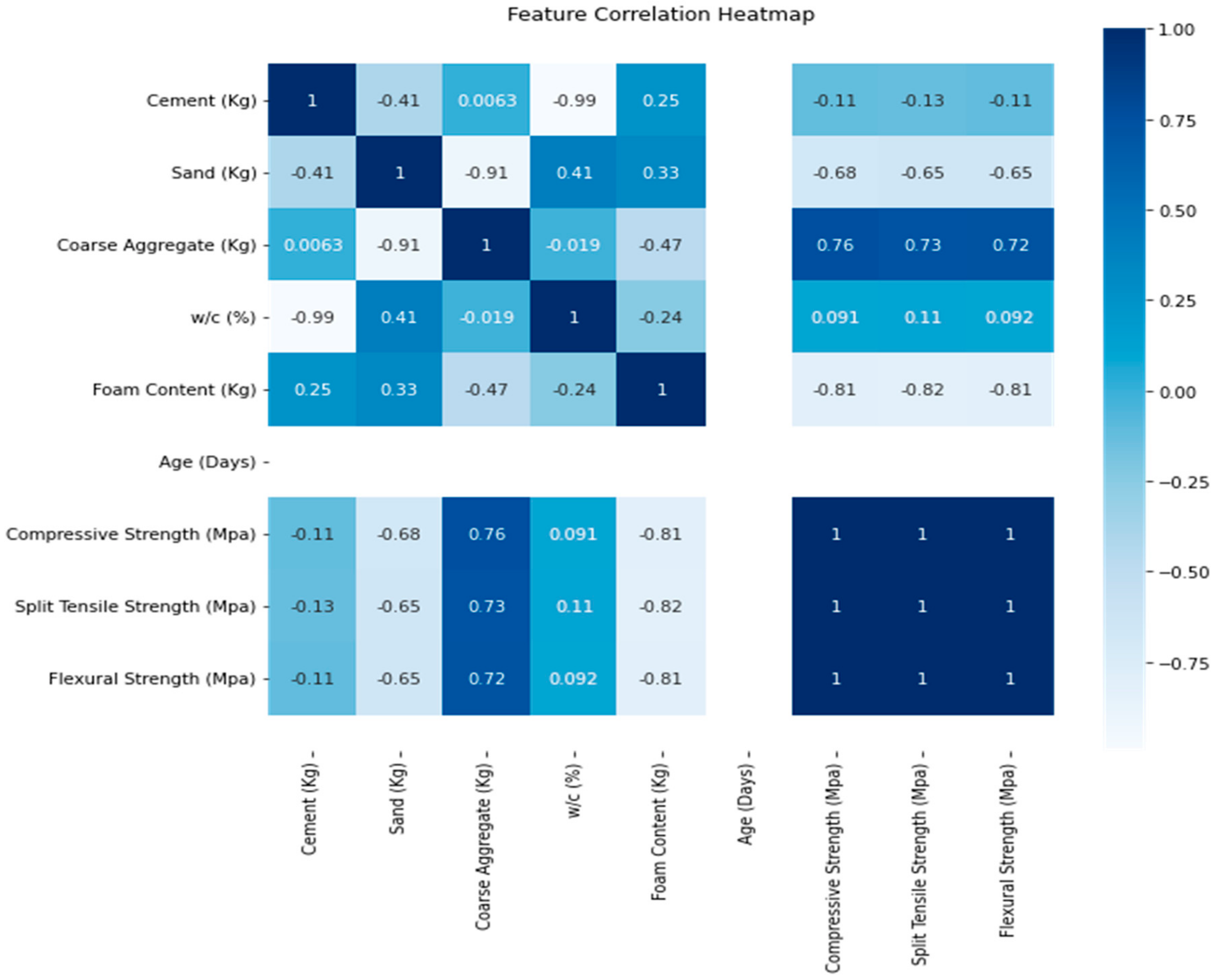 Buildings 13 00218 g008