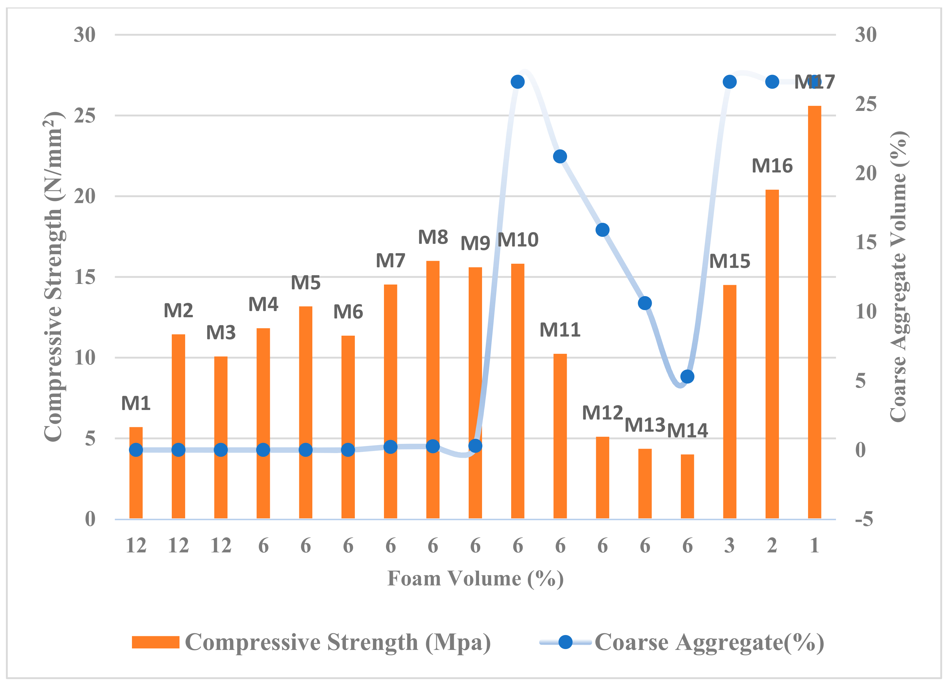 Buildings 13 00218 g009