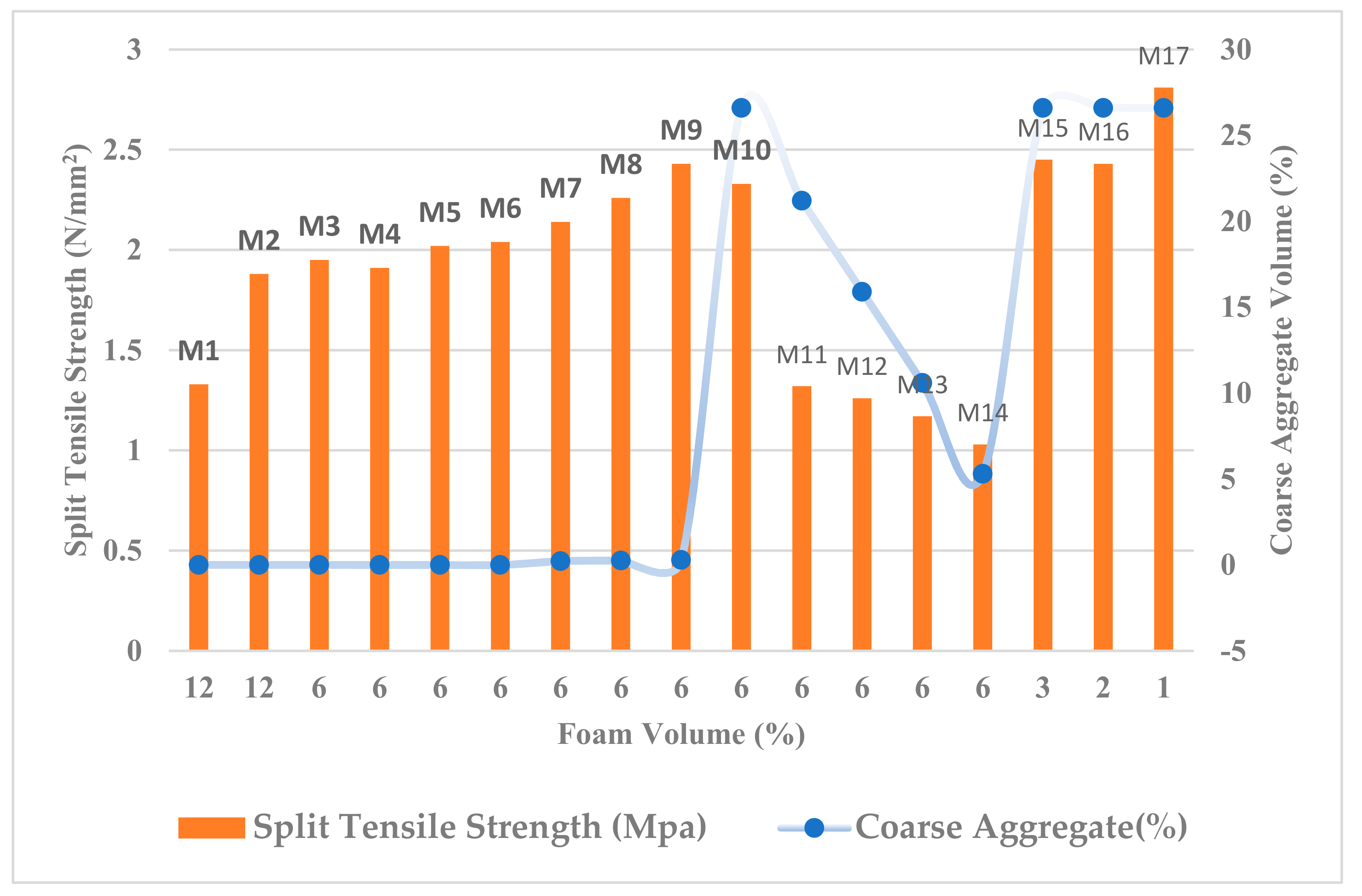 Buildings 13 00218 g011
