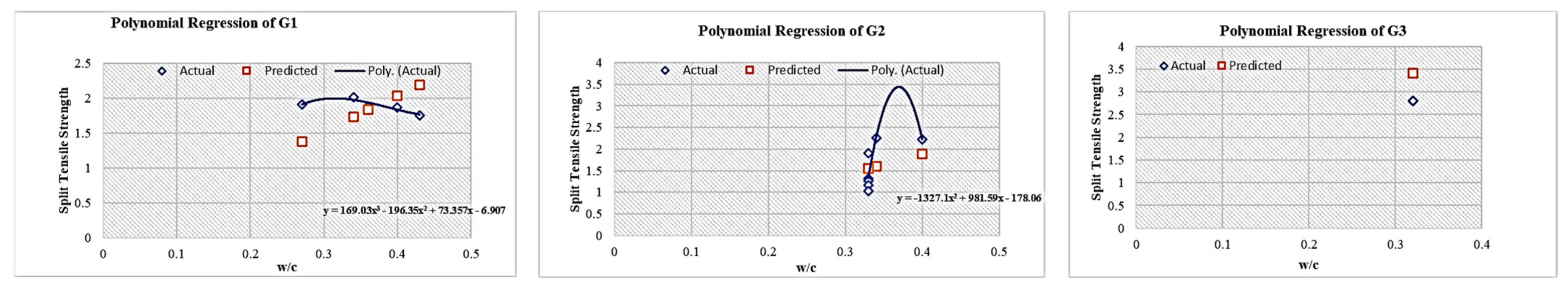 Buildings 13 00218 g012