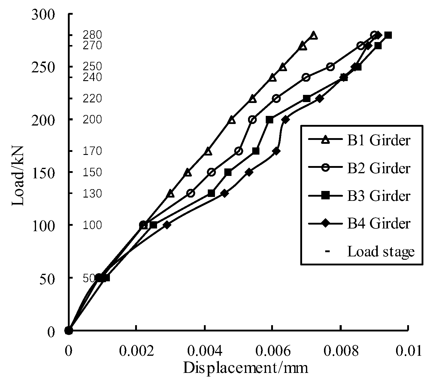 Buildings 13 00219 g007
