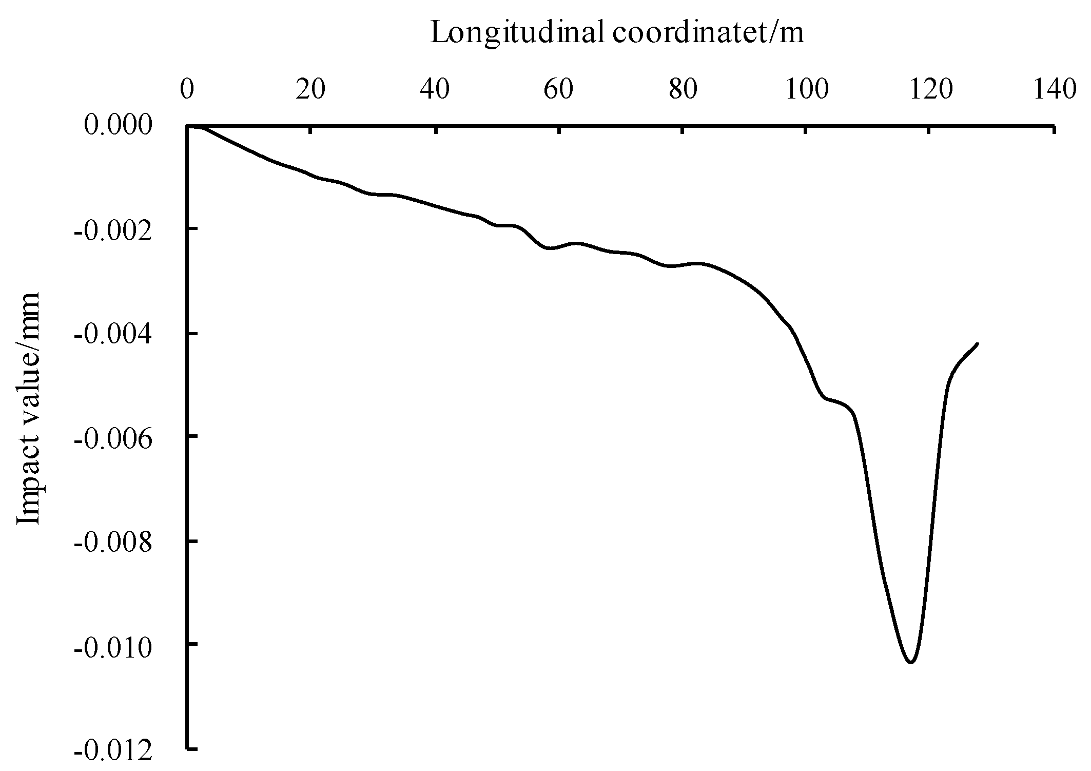 Buildings 13 00219 g011