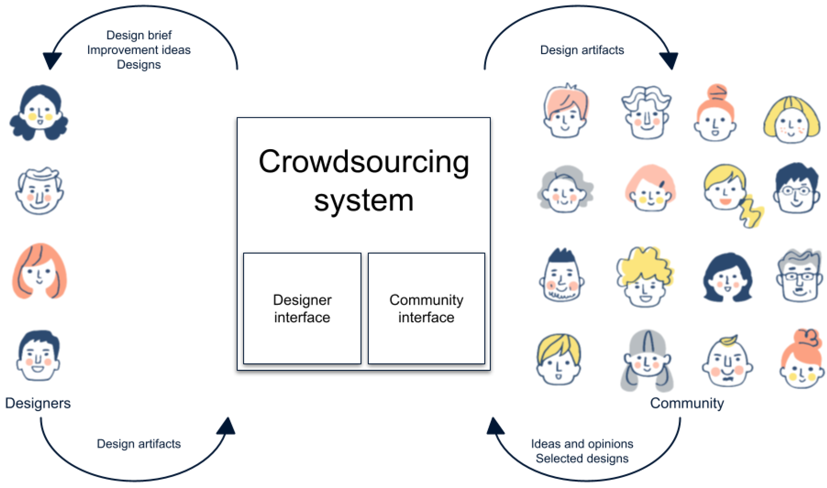 Buildings 13 00222 g001