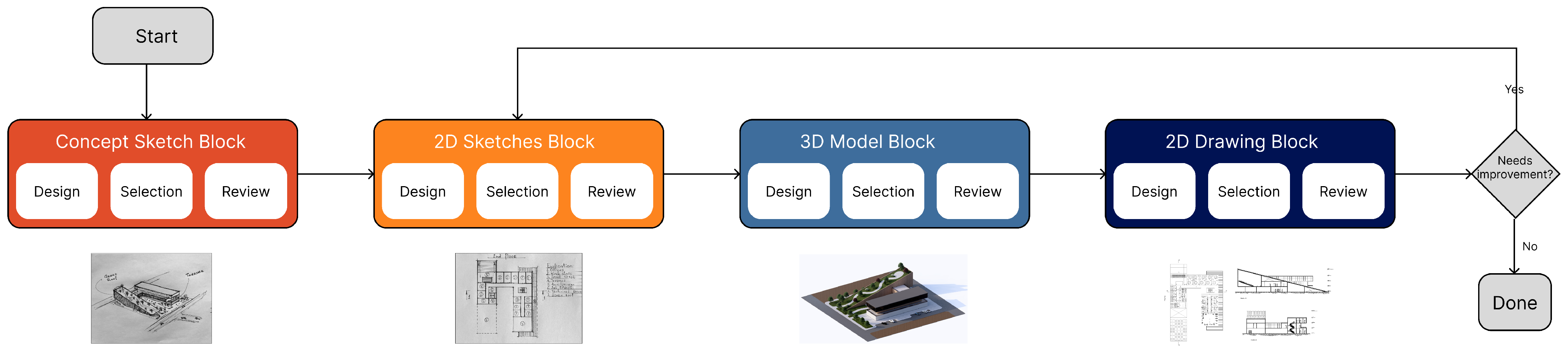 Buildings 13 00222 g004