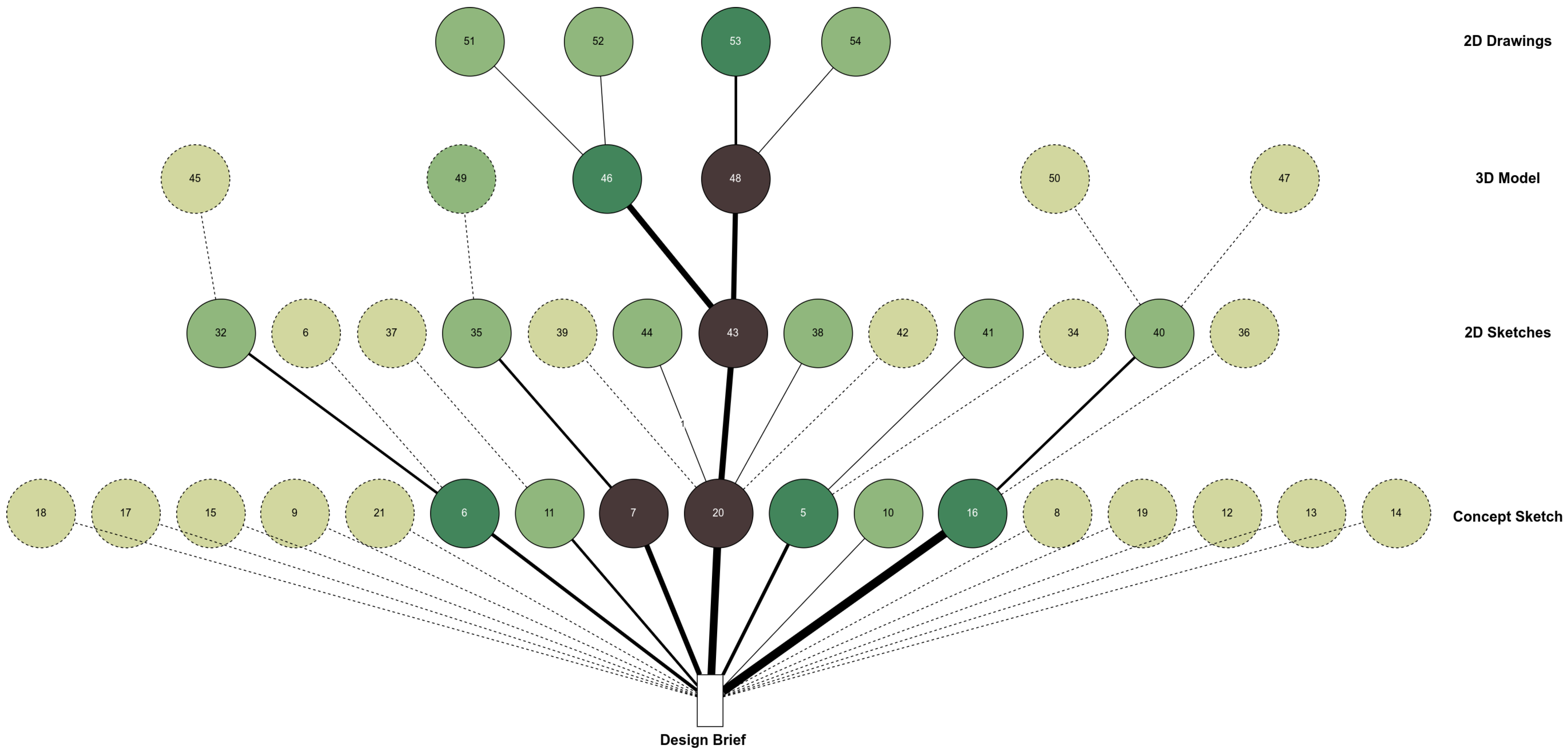 Buildings 13 00222 g005