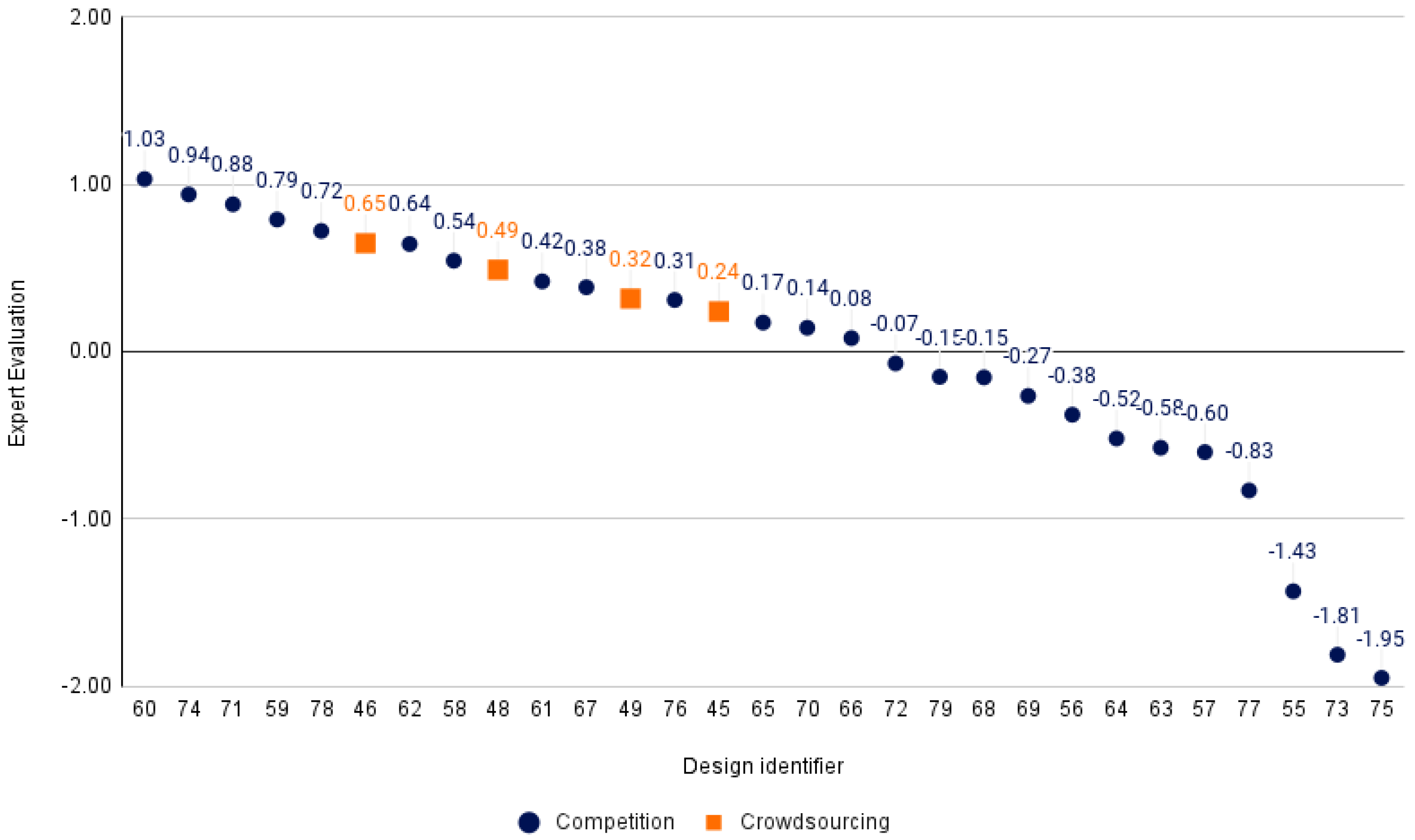 Buildings 13 00222 g006