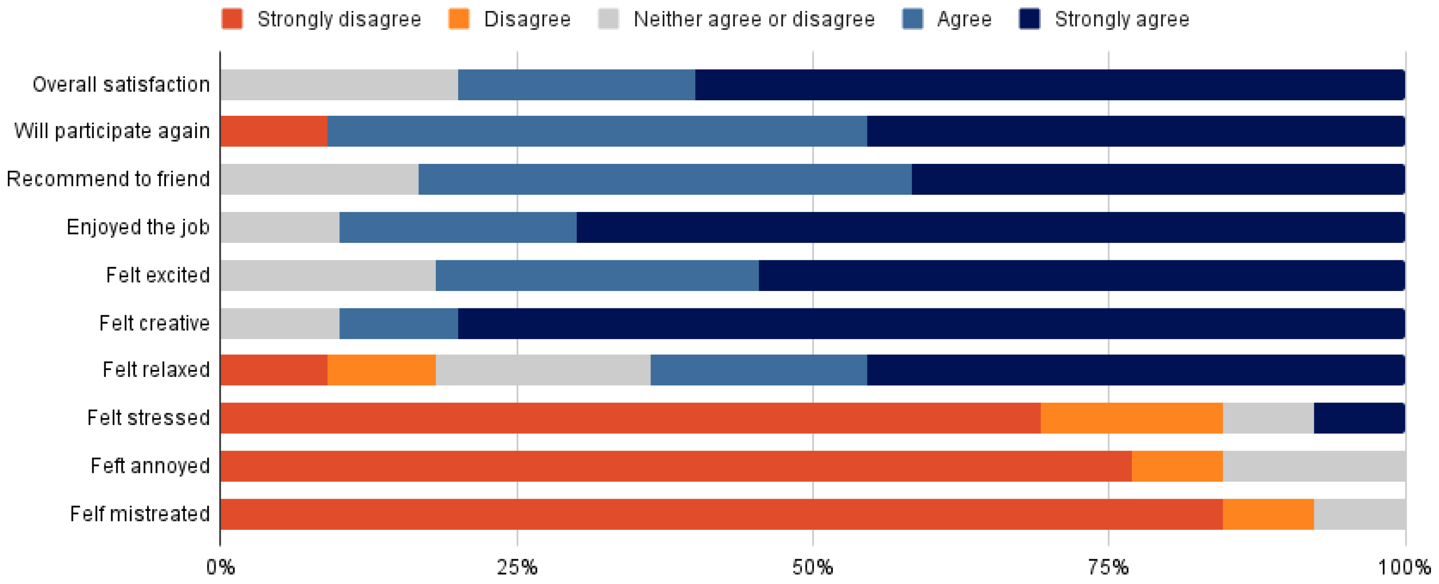 Buildings 13 00222 g007