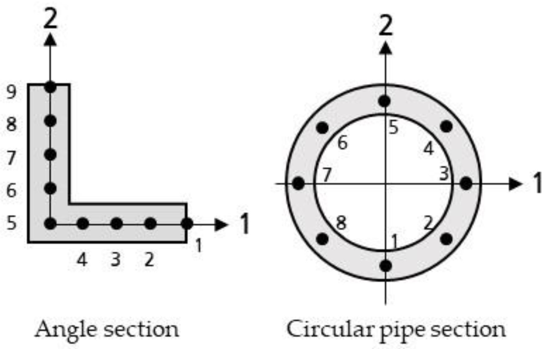 Buildings 13 00223 g003