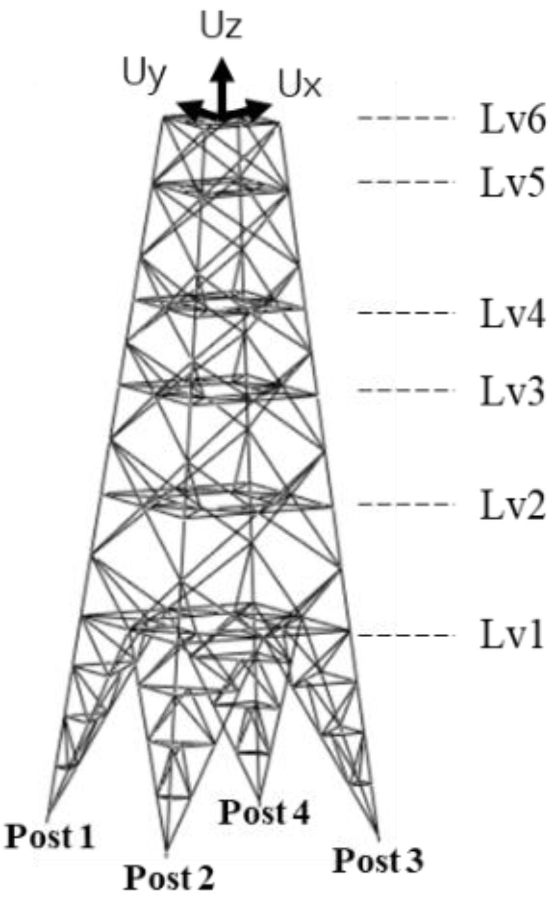 Buildings 13 00223 g007