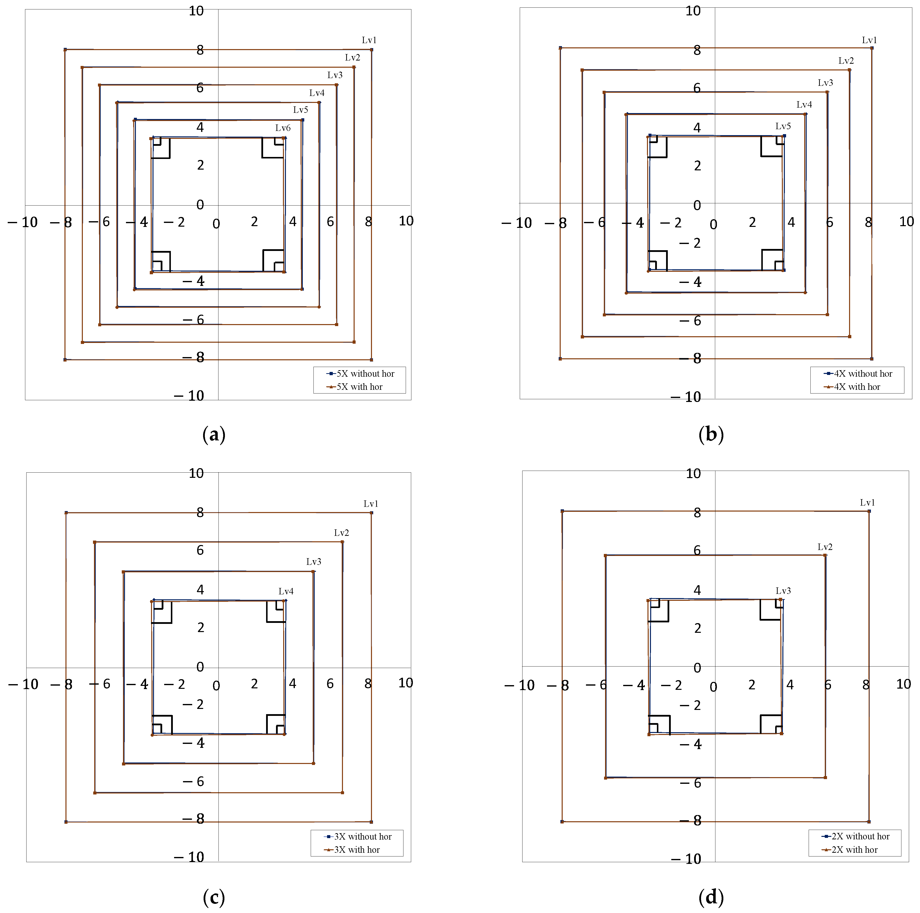 Buildings 13 00223 g011