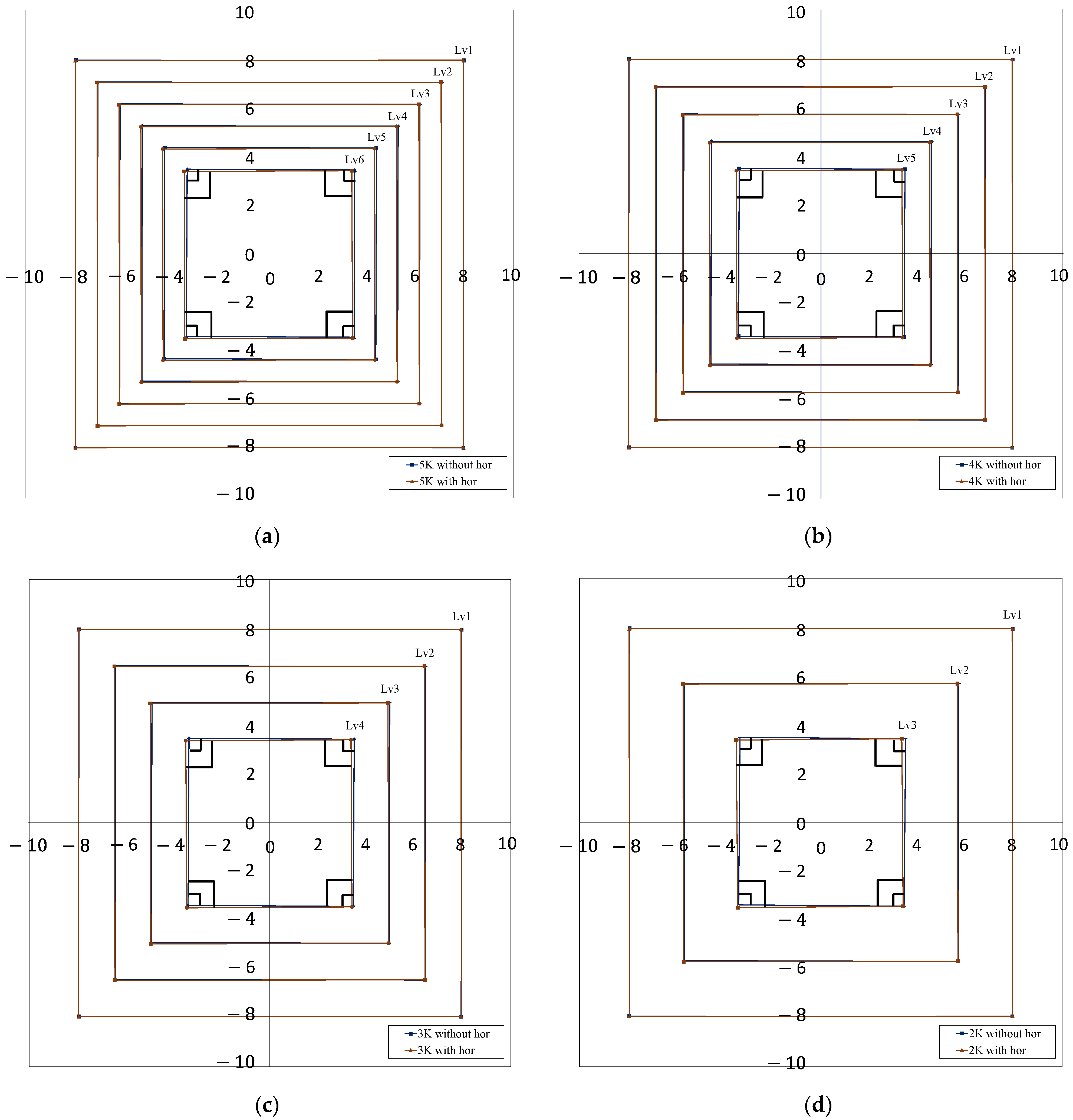 Buildings 13 00223 g012