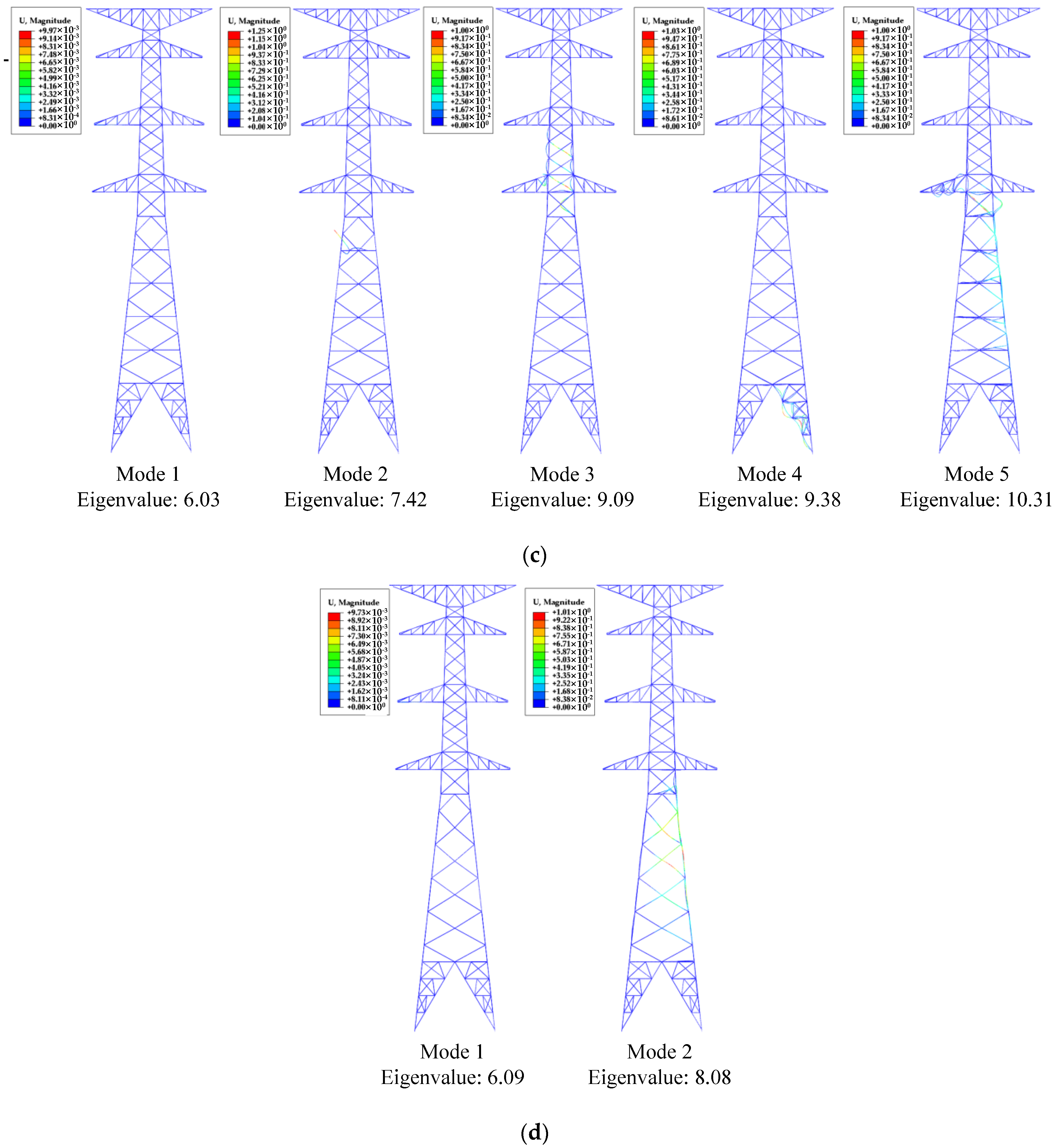 Buildings 13 00223 g013b