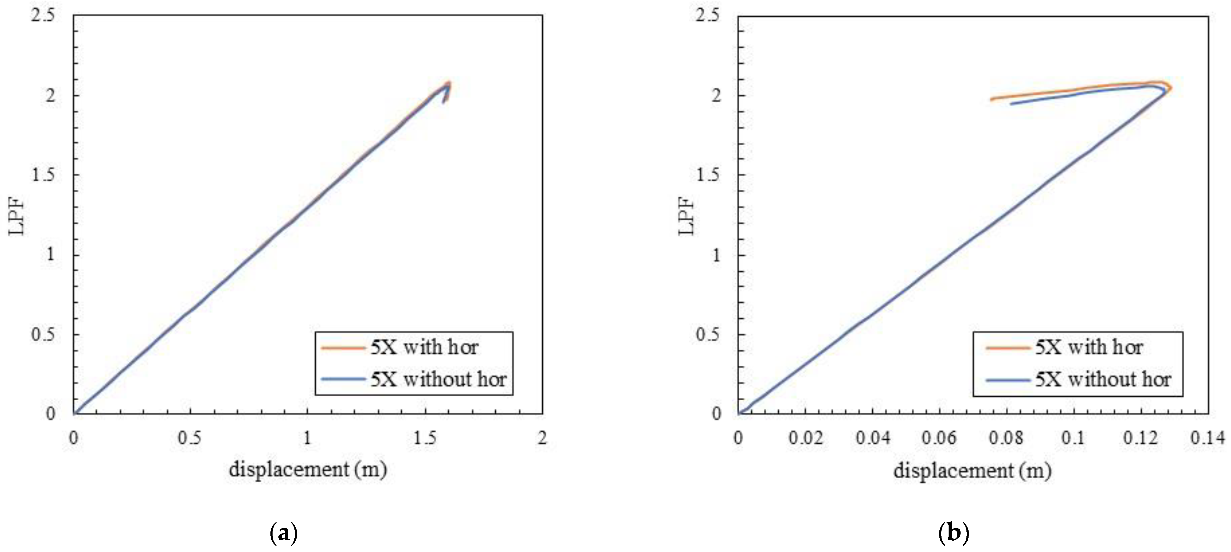 Buildings 13 00223 g021