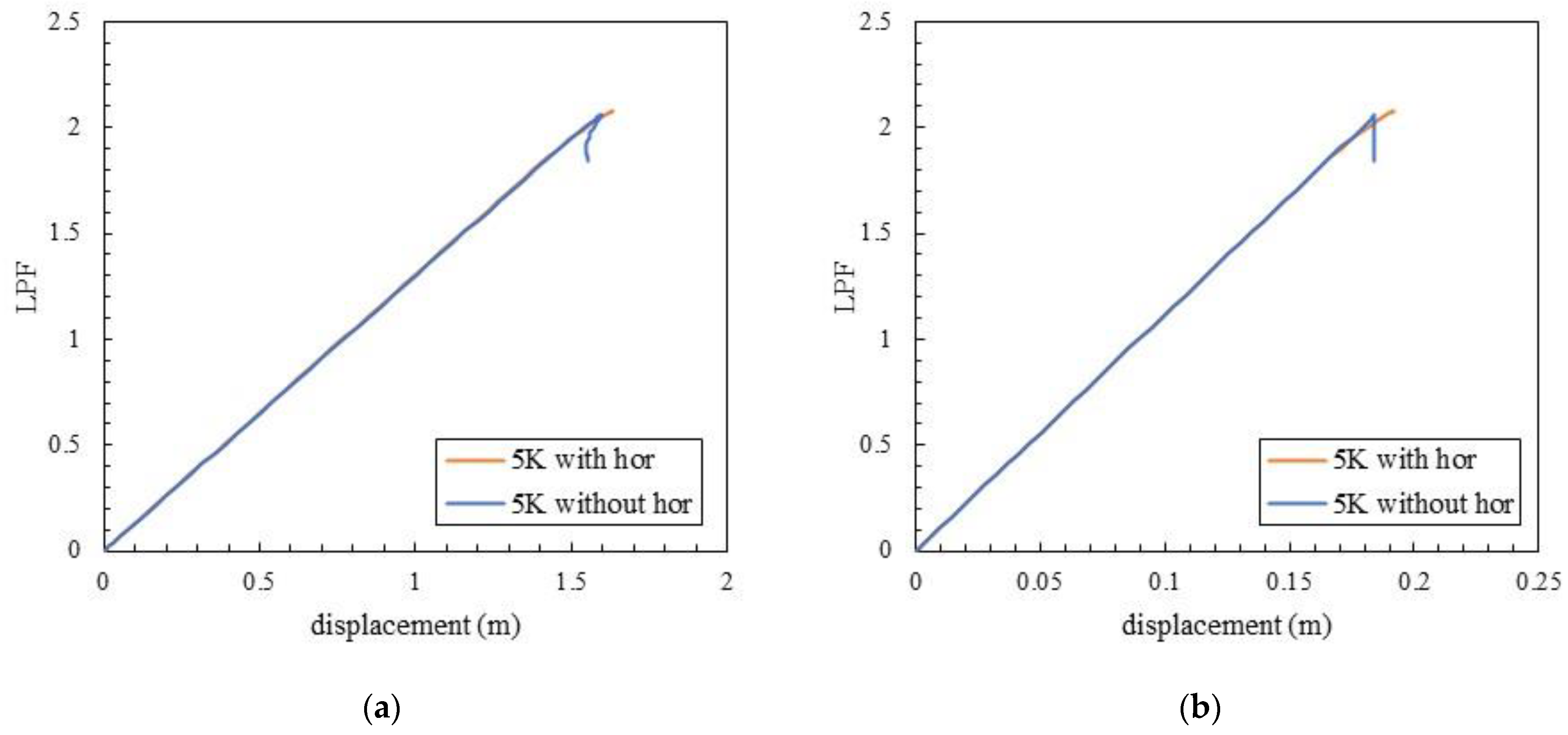 Buildings 13 00223 g022