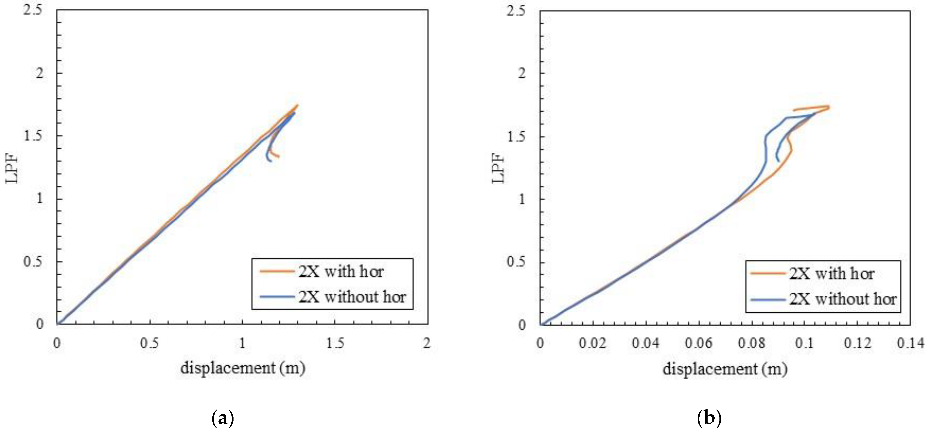 Buildings 13 00223 g023