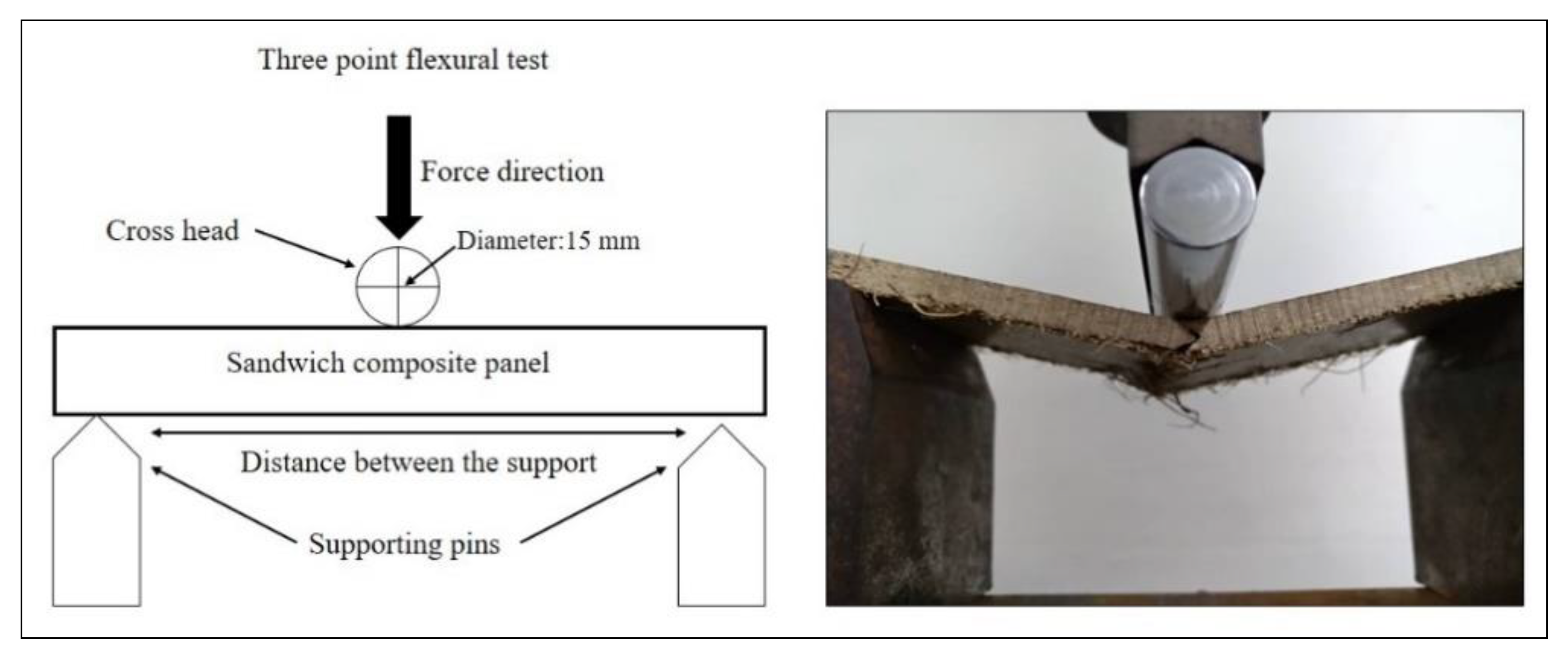 Buildings 13 00224 g003 Buildings 13 00224 g003