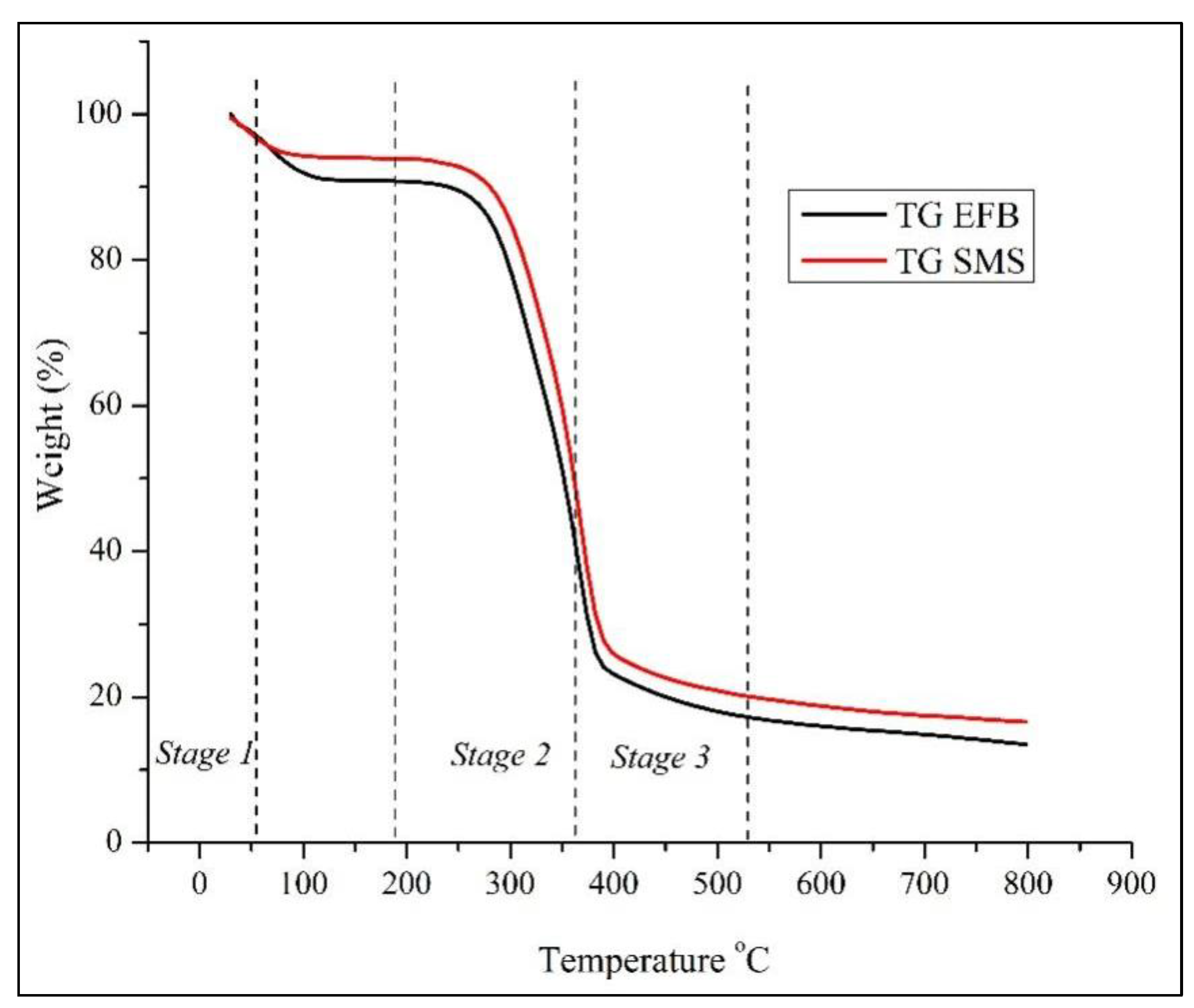 Buildings 13 00224 g006 Buildings 13 00224 g006
