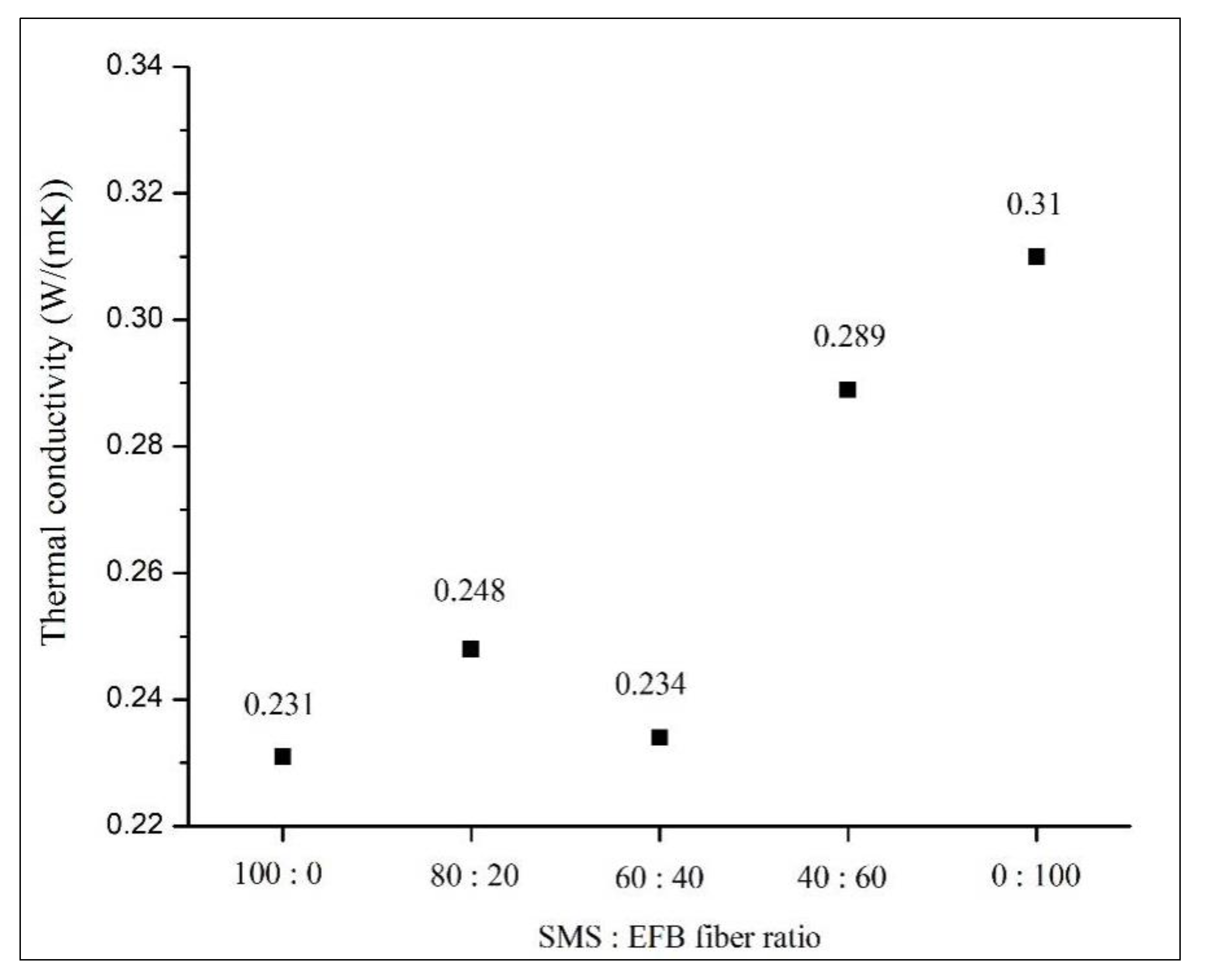 Buildings 13 00224 g007 Buildings 13 00224 g007