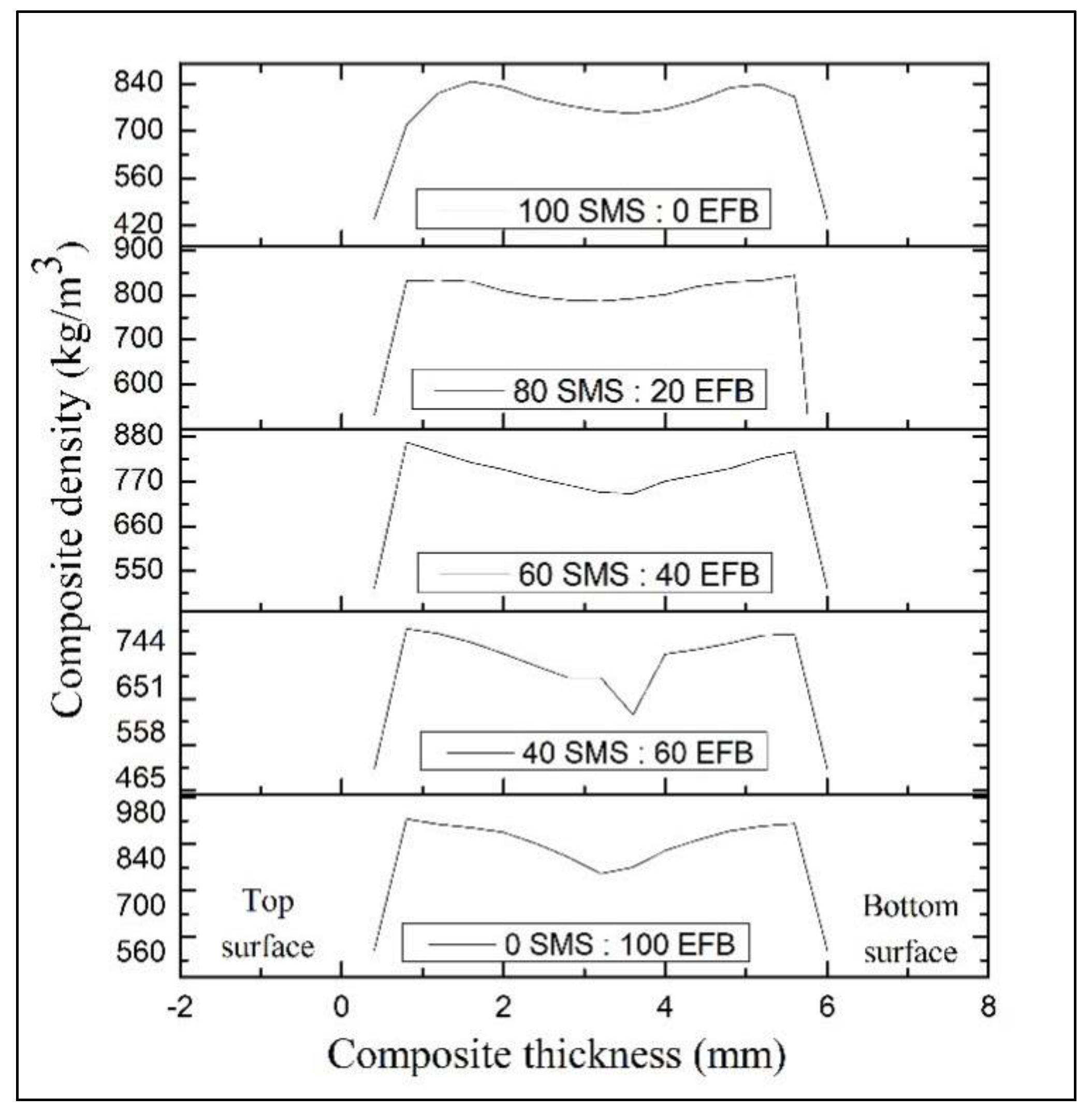Buildings 13 00224 g008 Buildings 13 00224 g008