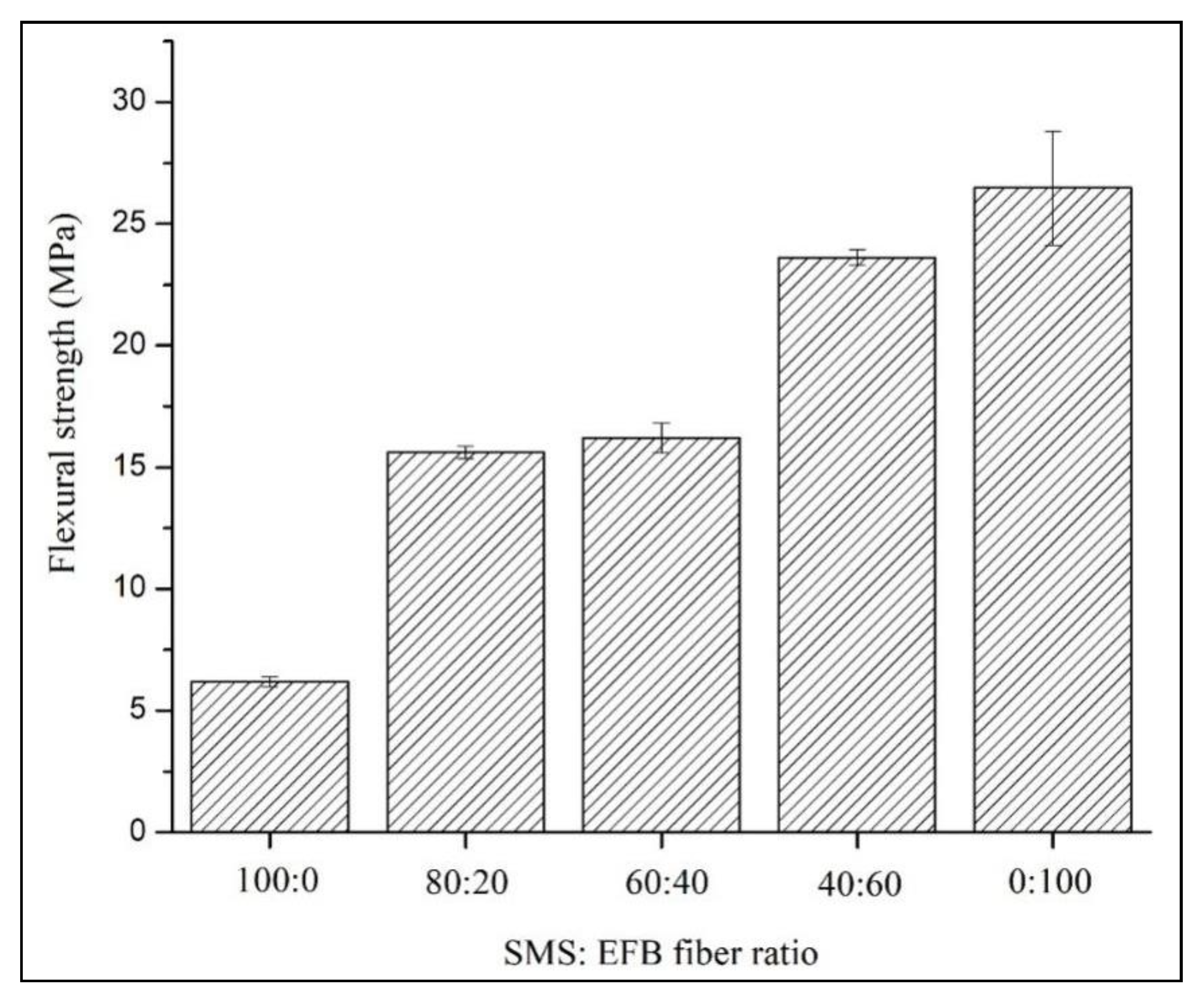 Buildings 13 00224 g010 Buildings 13 00224 g010