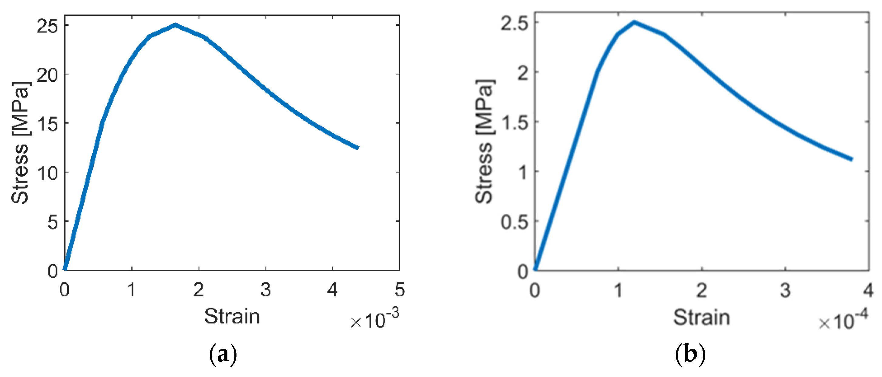 Buildings 13 00225 g002