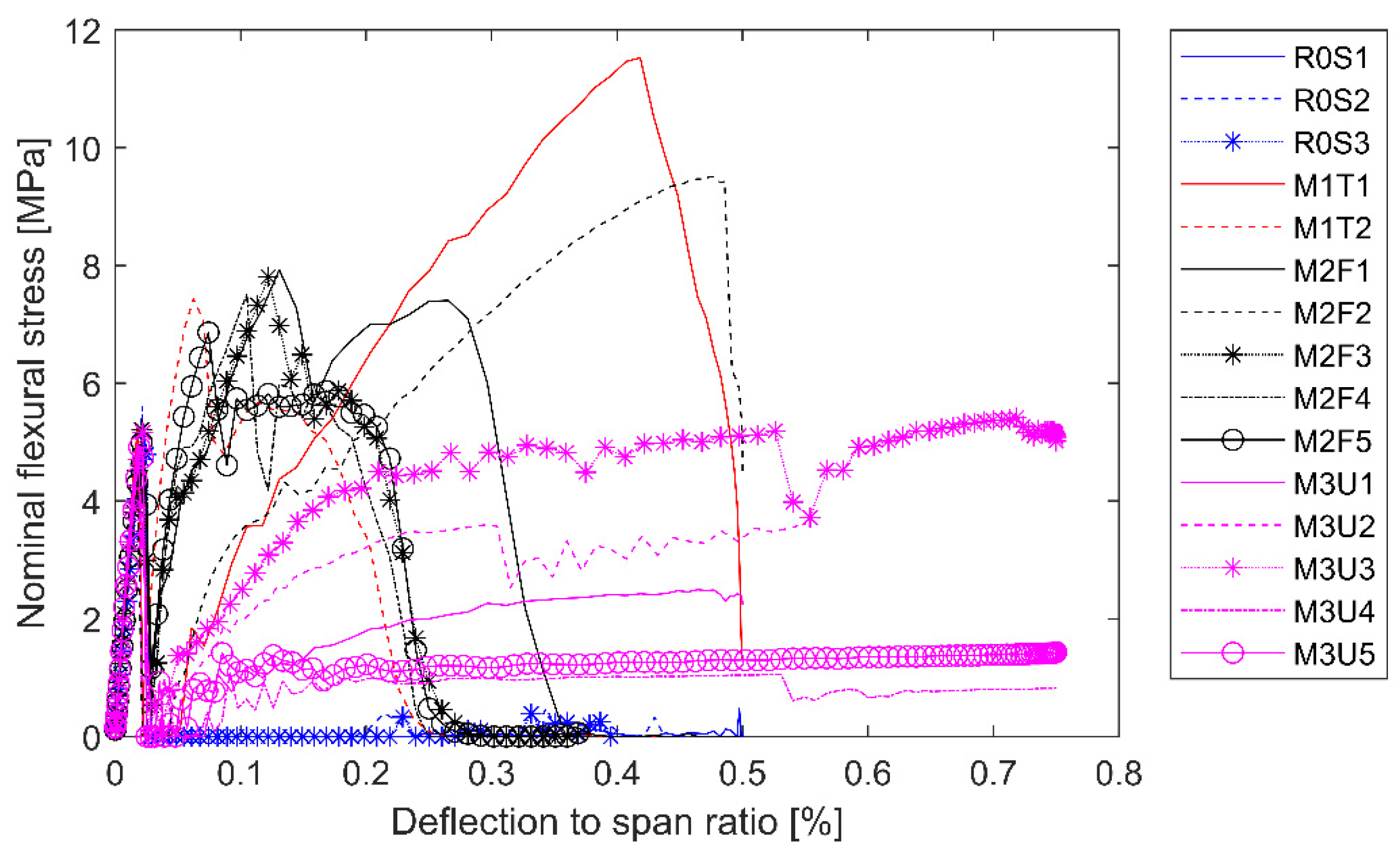 Buildings 13 00225 g009