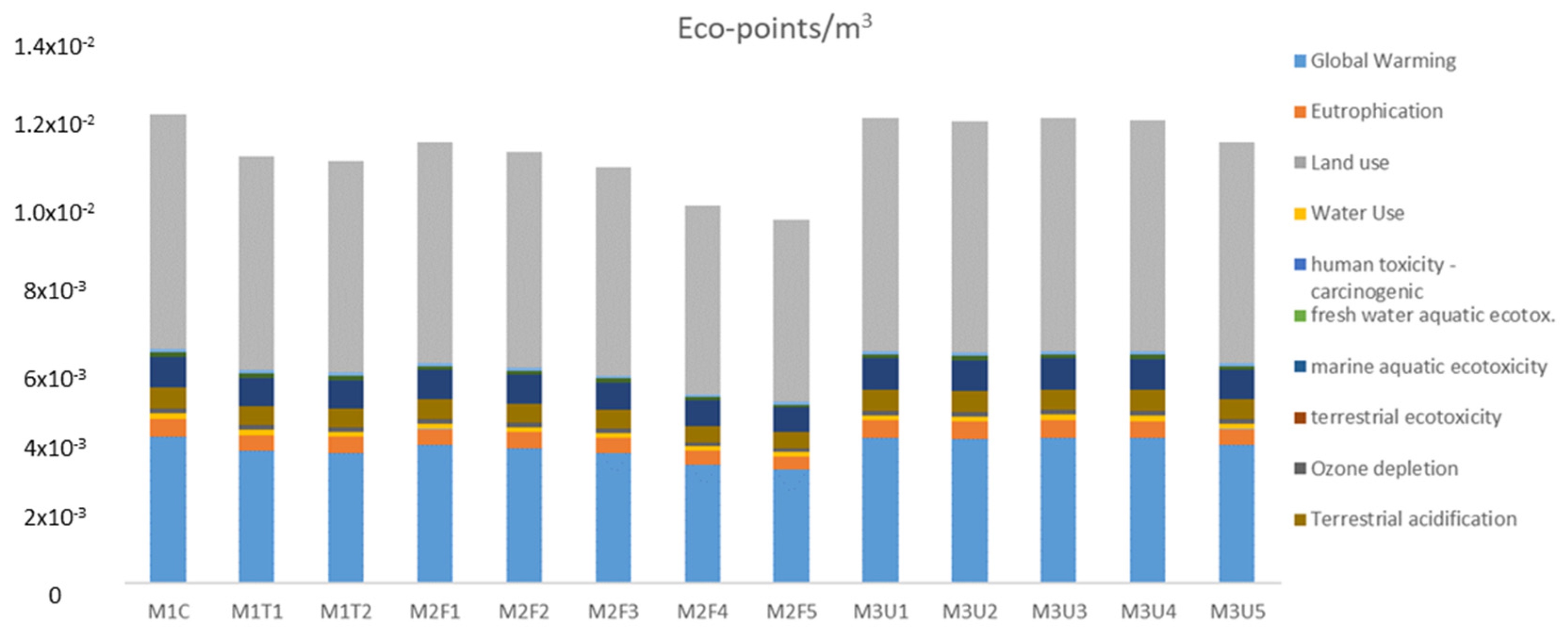 Buildings 13 00225 g012