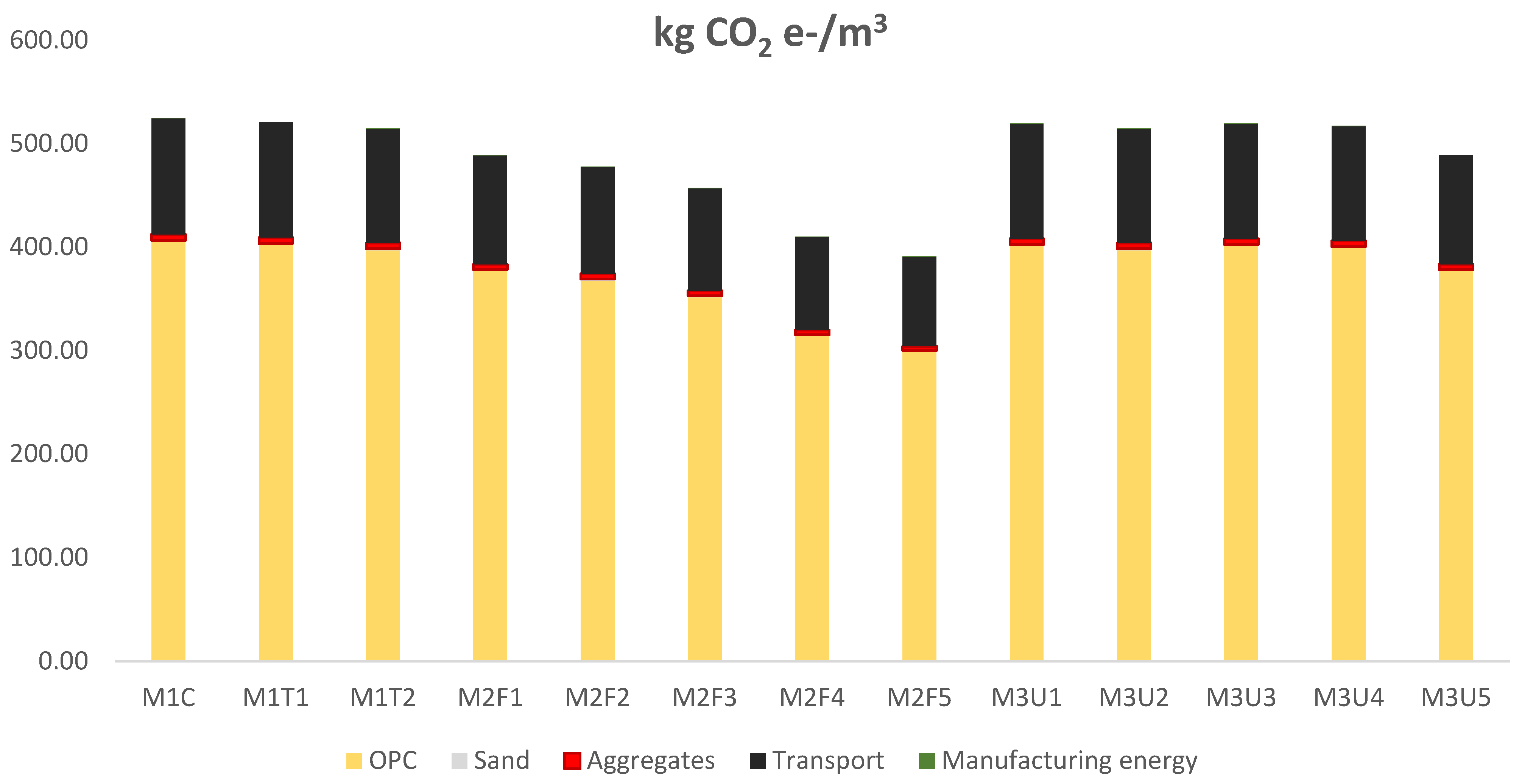Buildings 13 00225 g013
