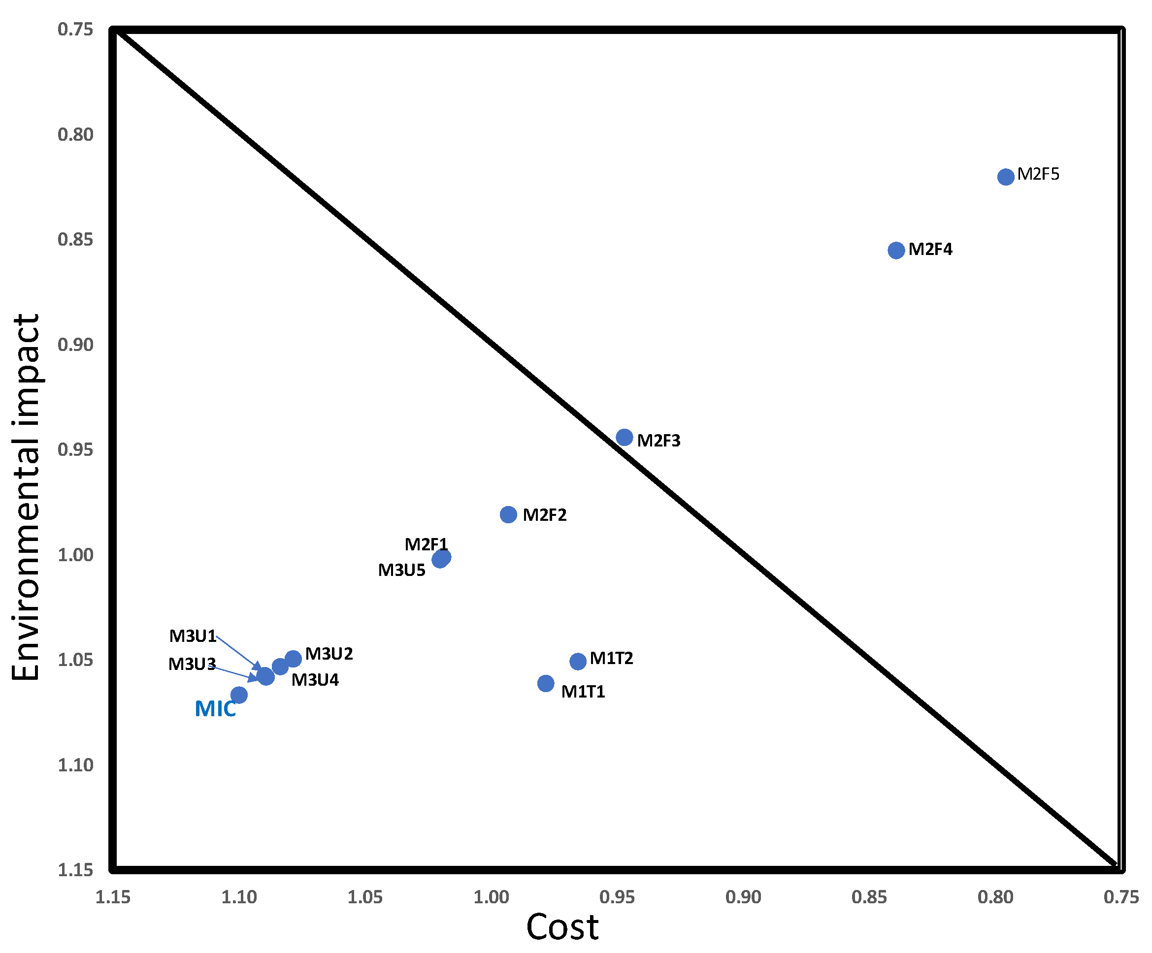 Buildings 13 00225 g014