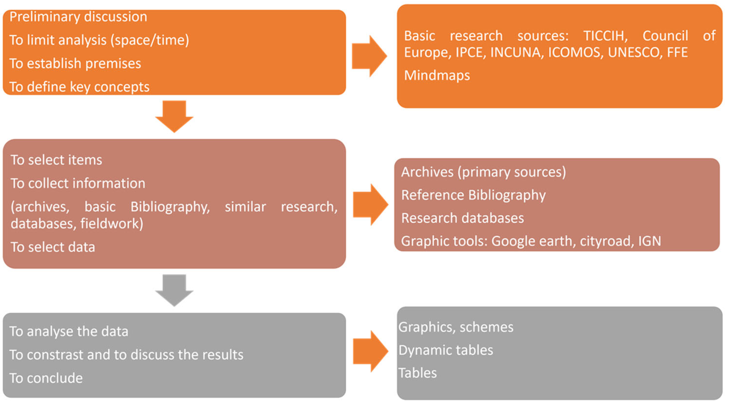 Buildings 13 00226 g001