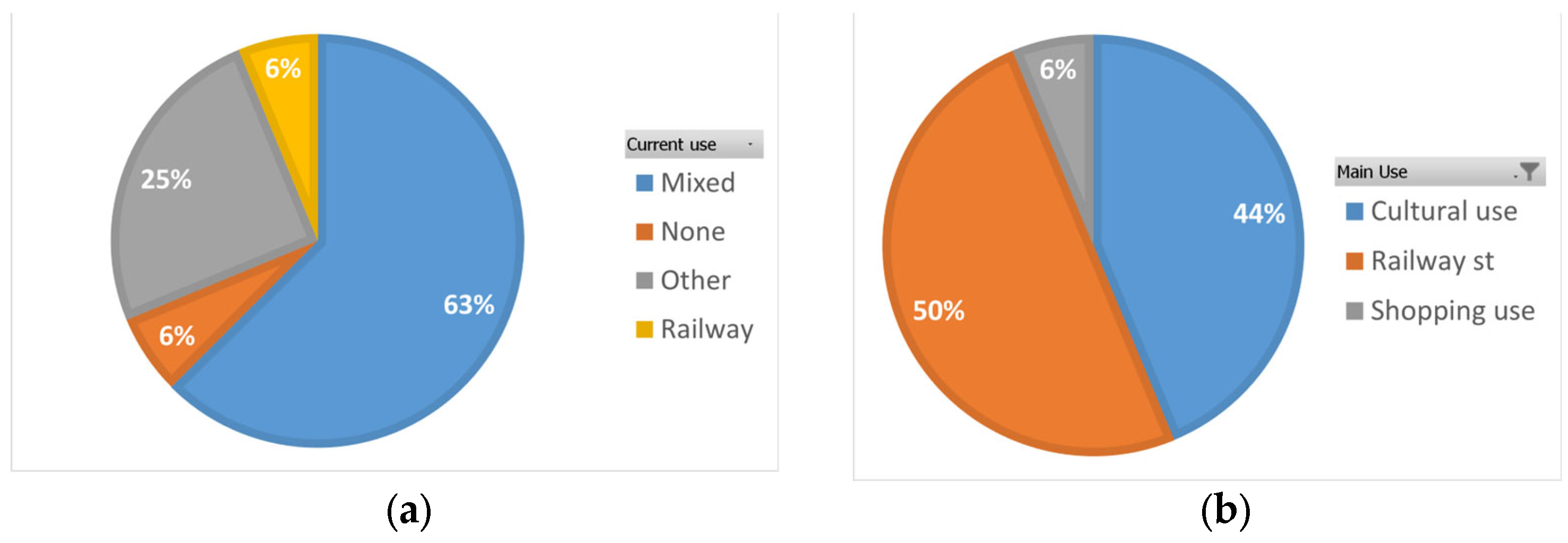 Buildings 13 00226 g003