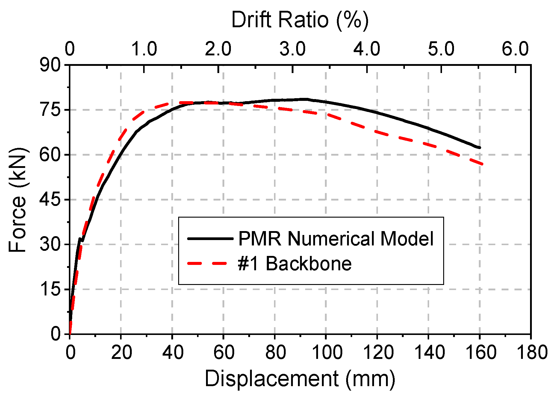 Buildings 13 00227 g005