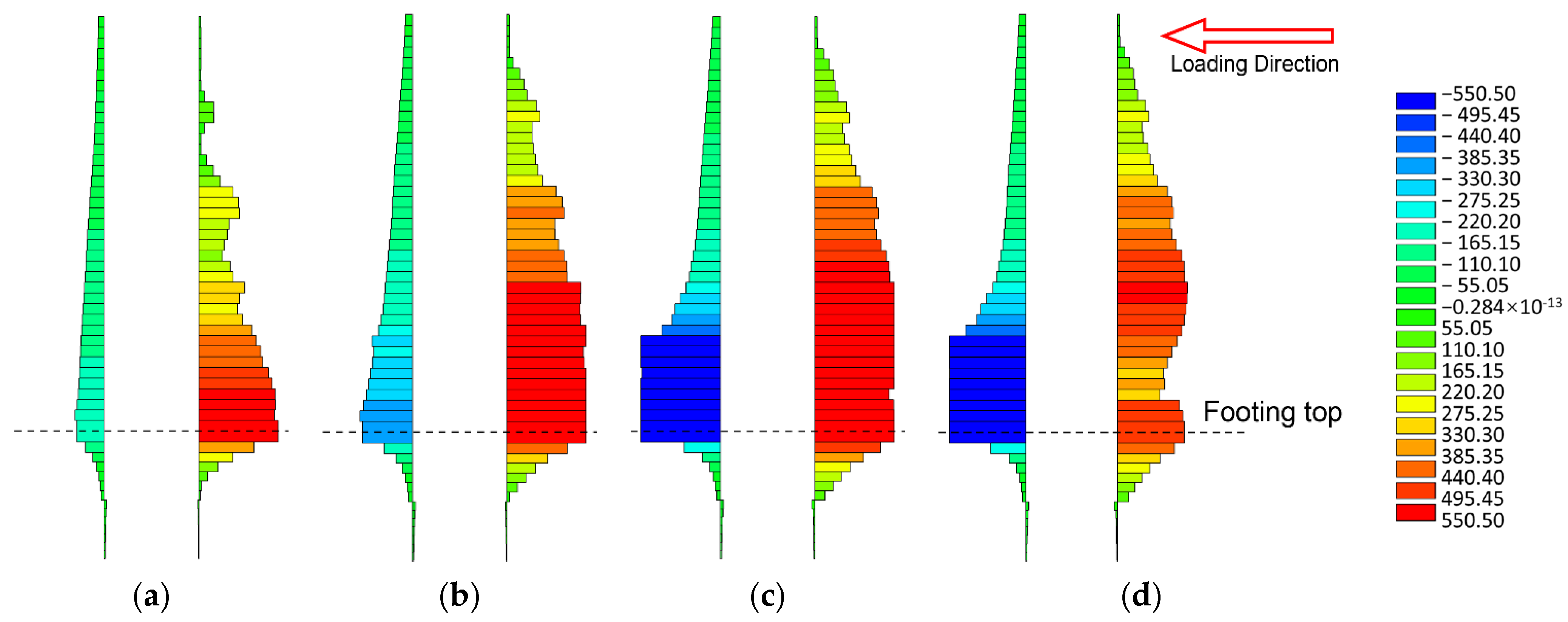 Buildings 13 00227 g007