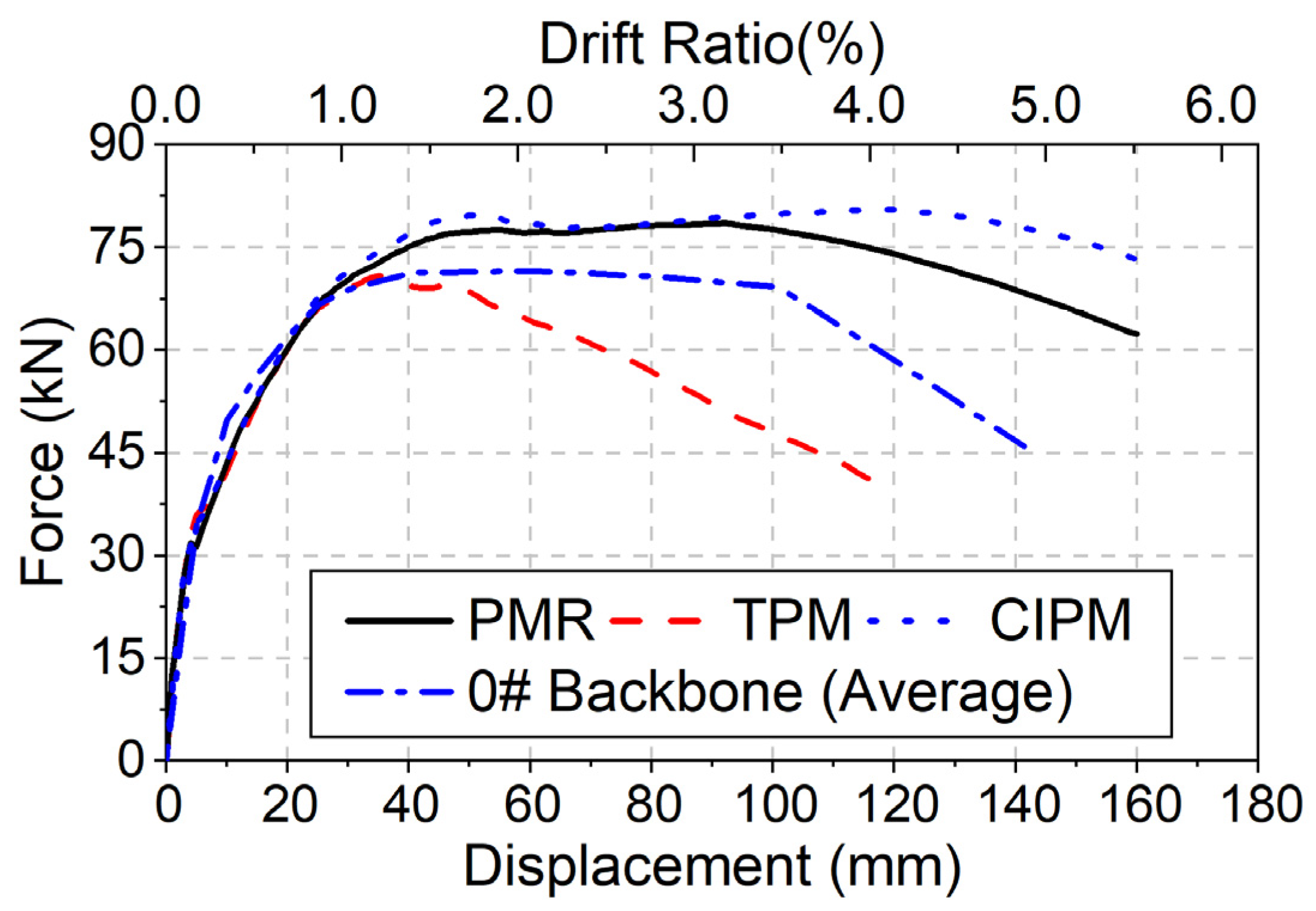 Buildings 13 00227 g008