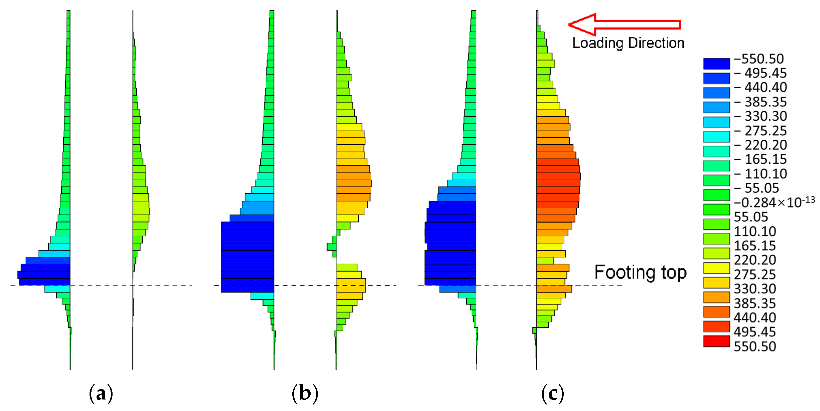 Buildings 13 00227 g009