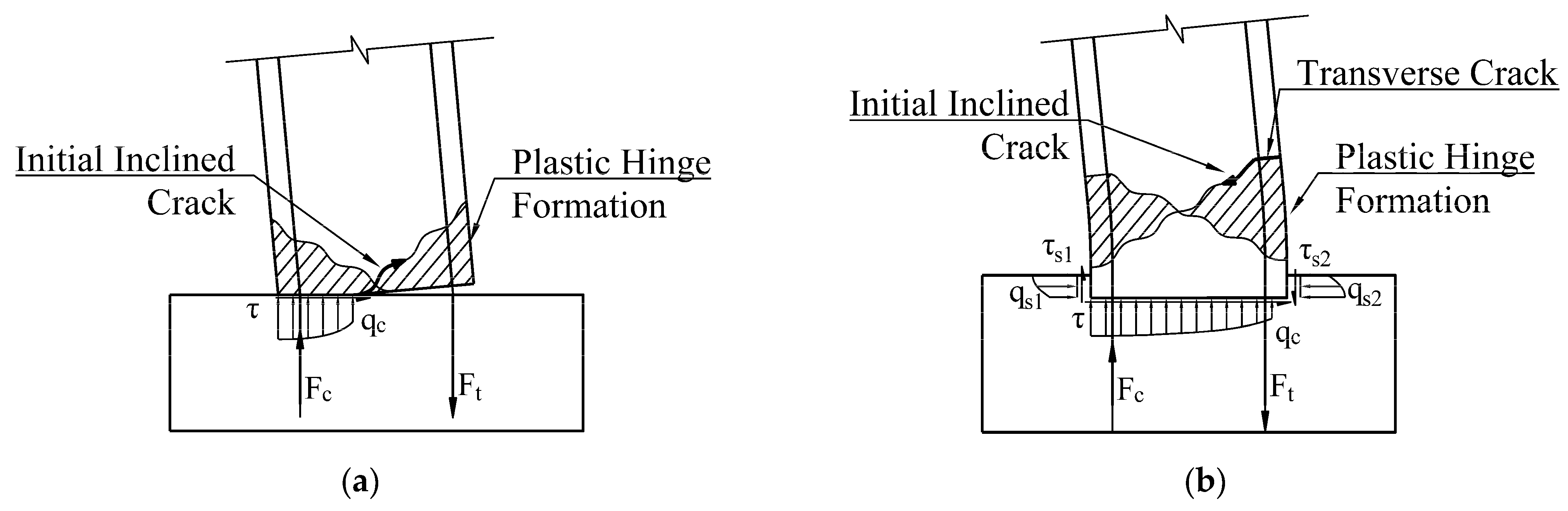 Buildings 13 00227 g011