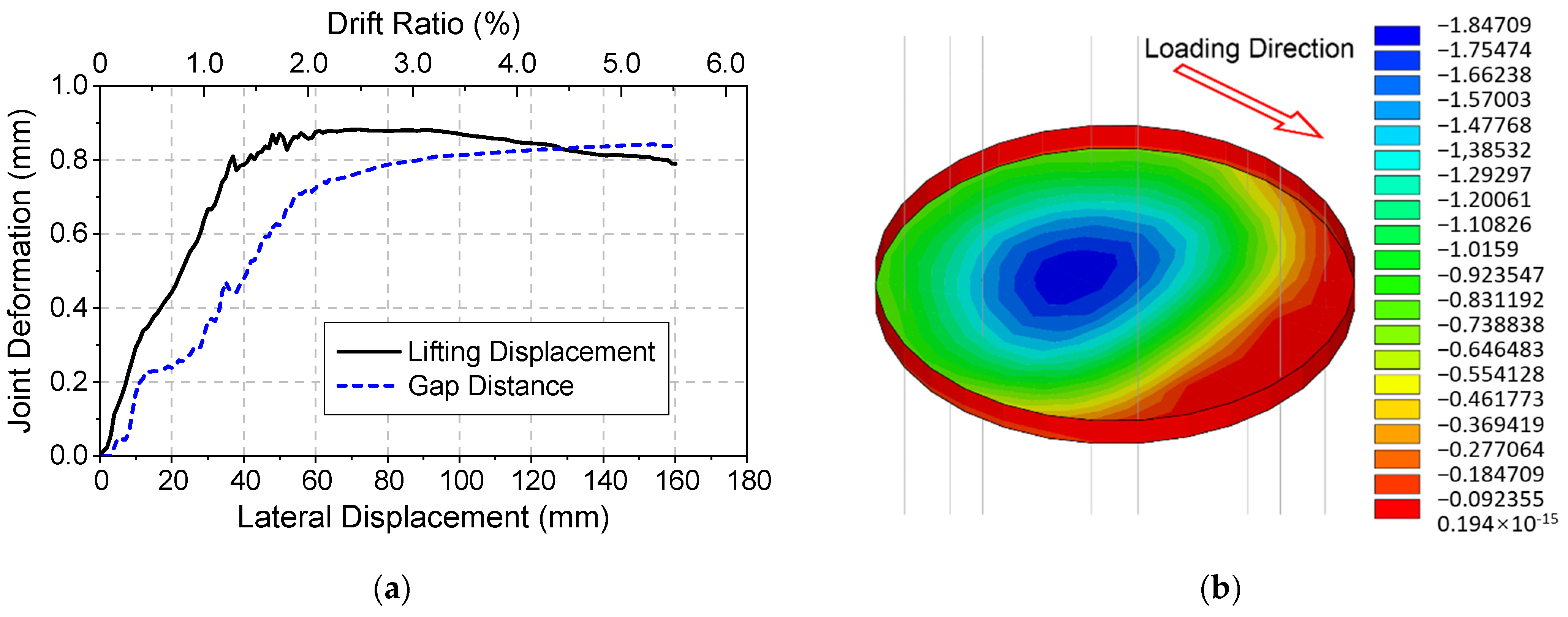 Buildings 13 00227 g014