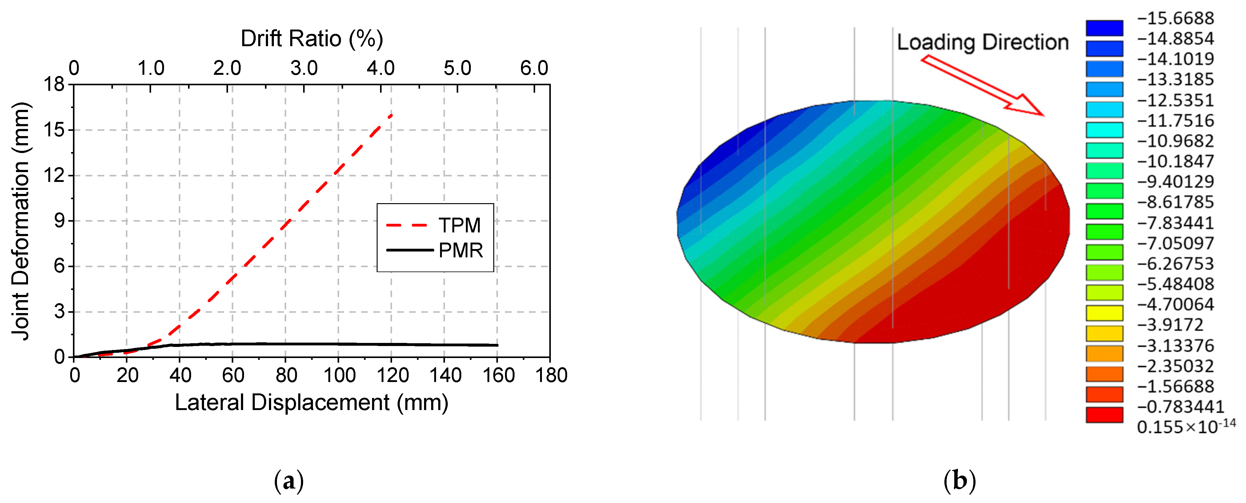 Buildings 13 00227 g015