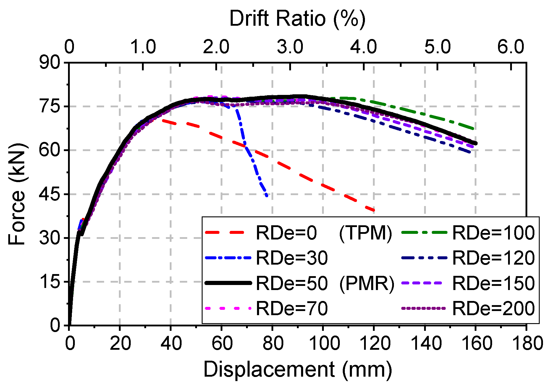 Buildings 13 00227 g017