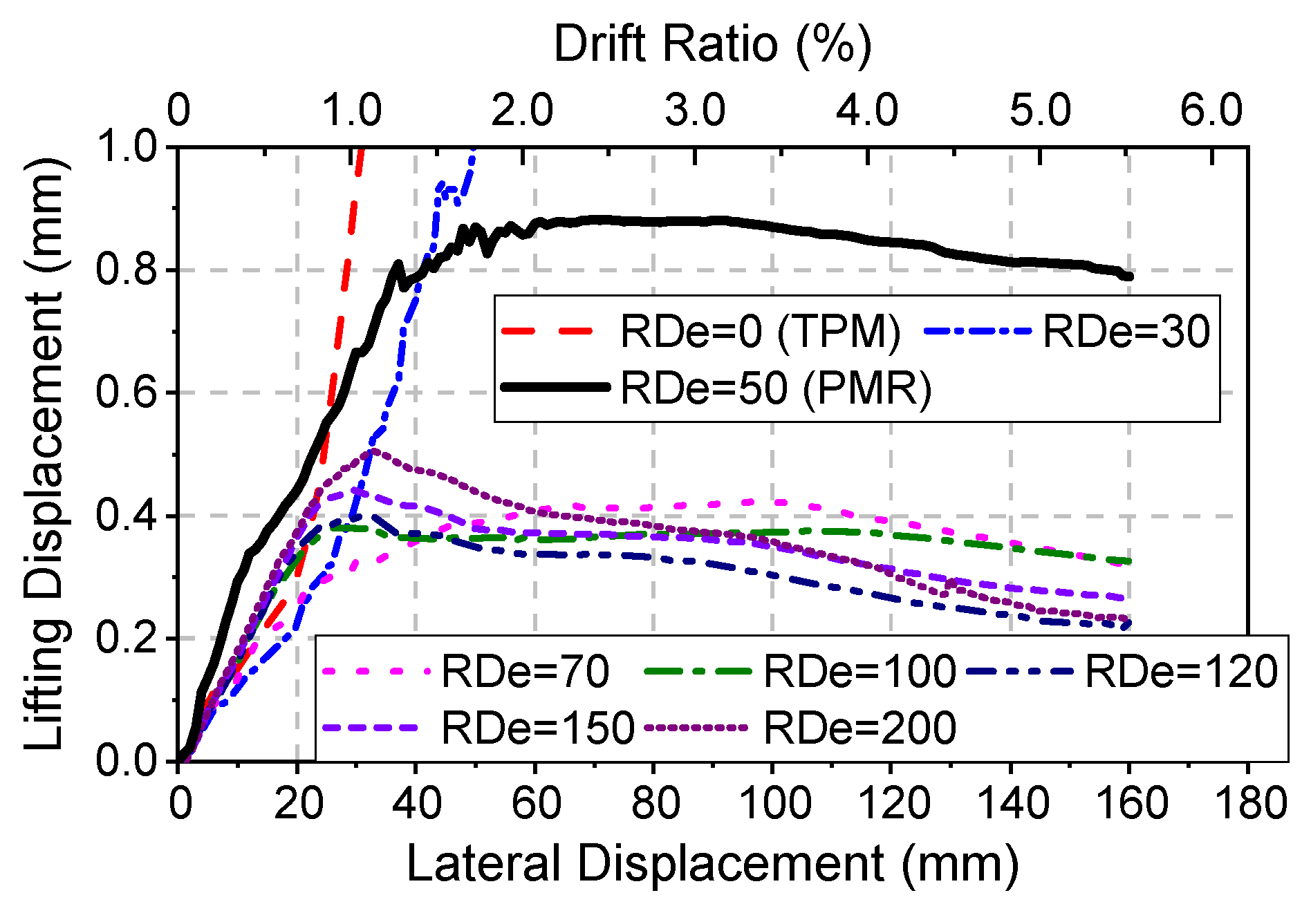Buildings 13 00227 g018