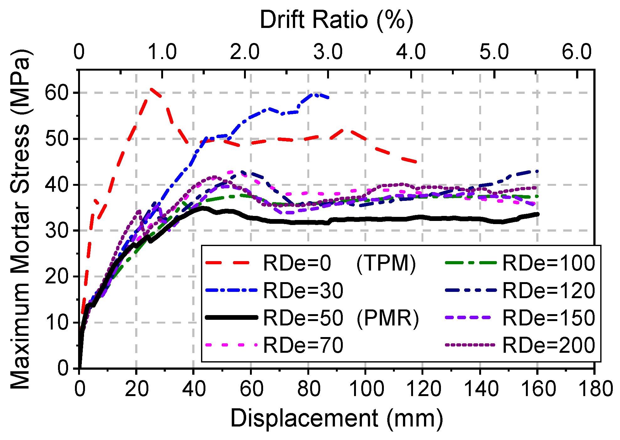 Buildings 13 00227 g020