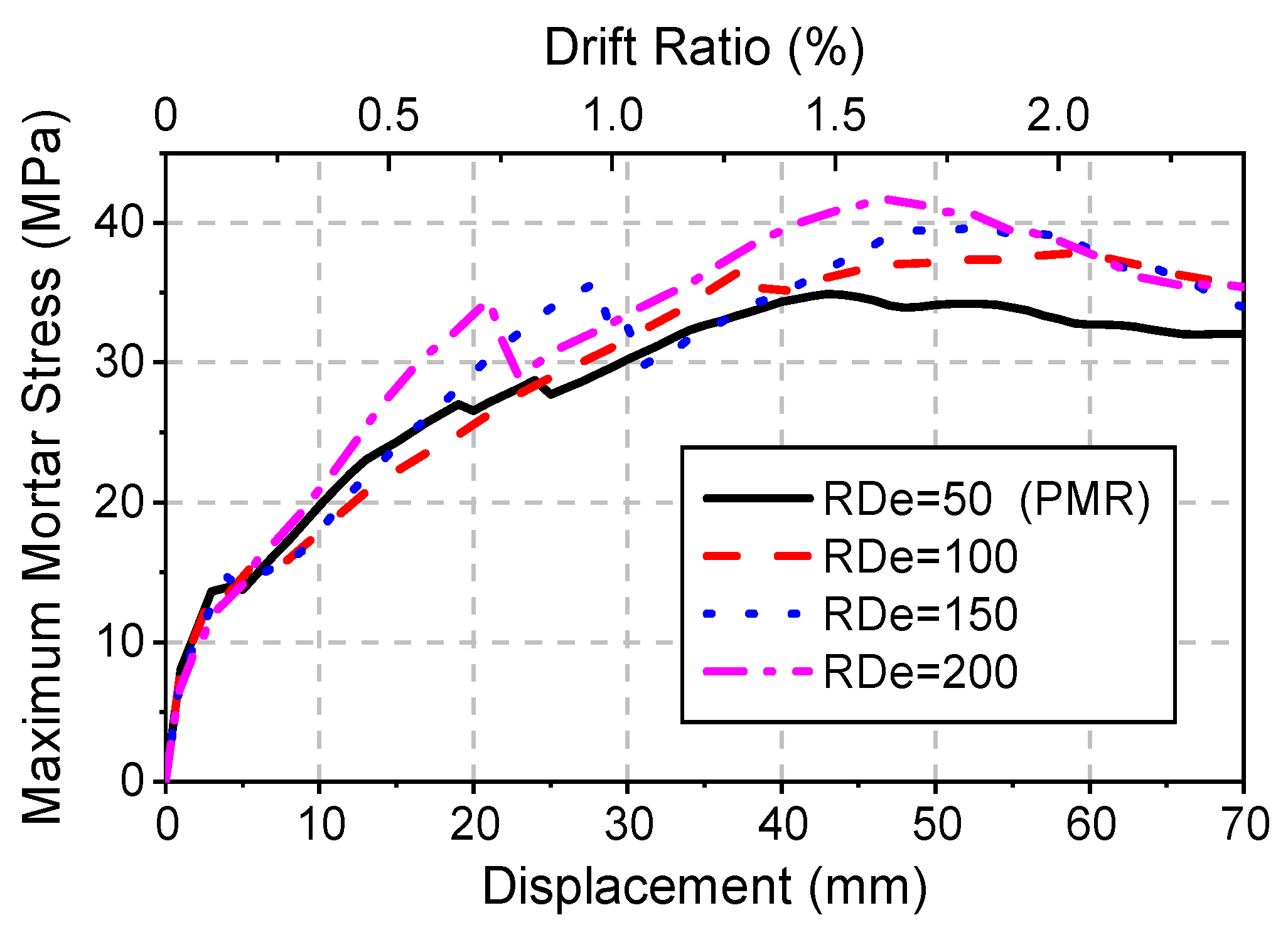 Buildings 13 00227 g021