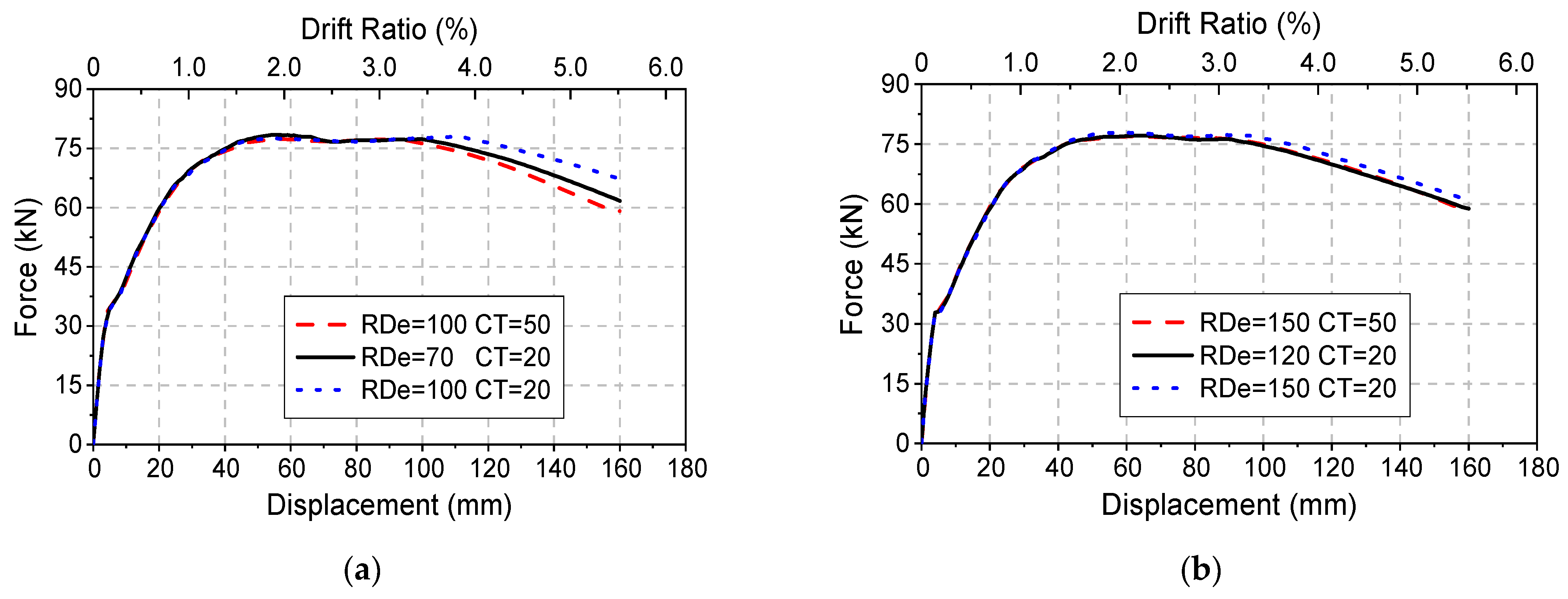 Buildings 13 00227 g023