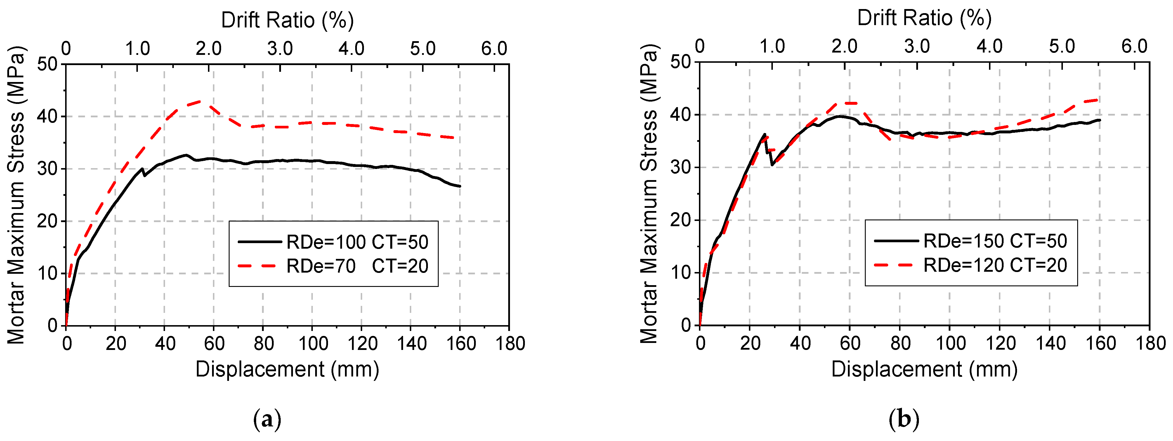 Buildings 13 00227 g025