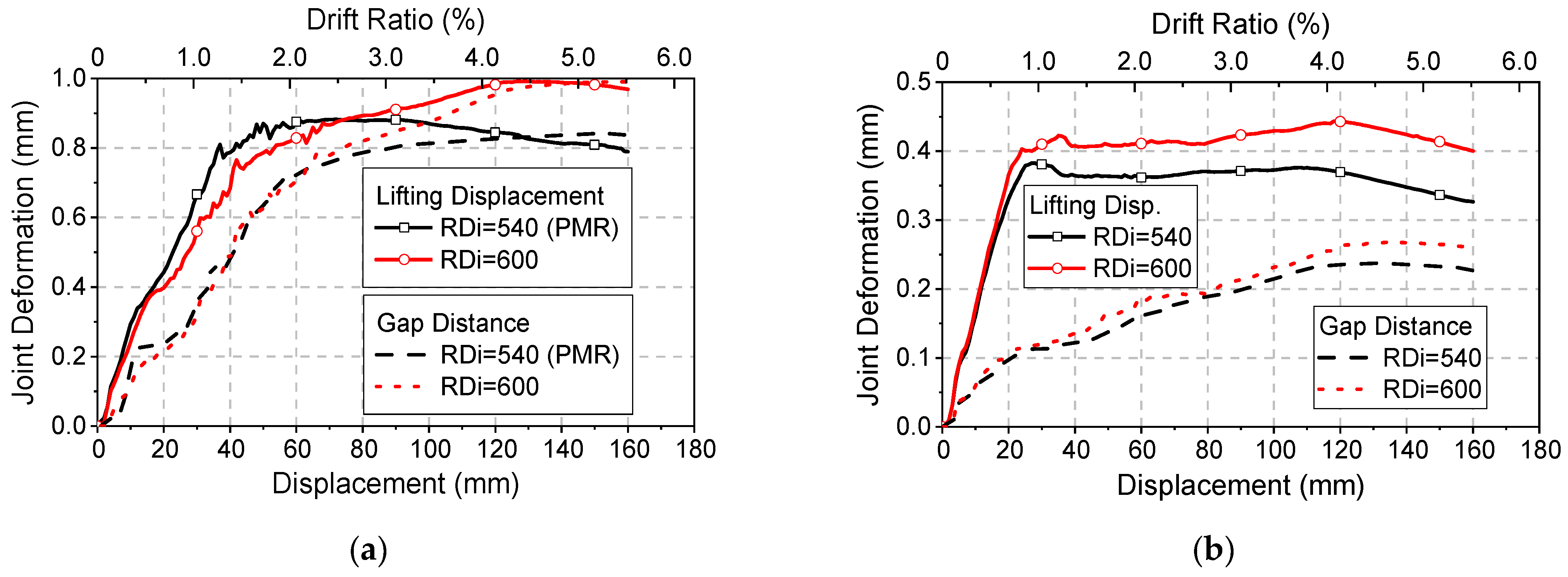 Buildings 13 00227 g027