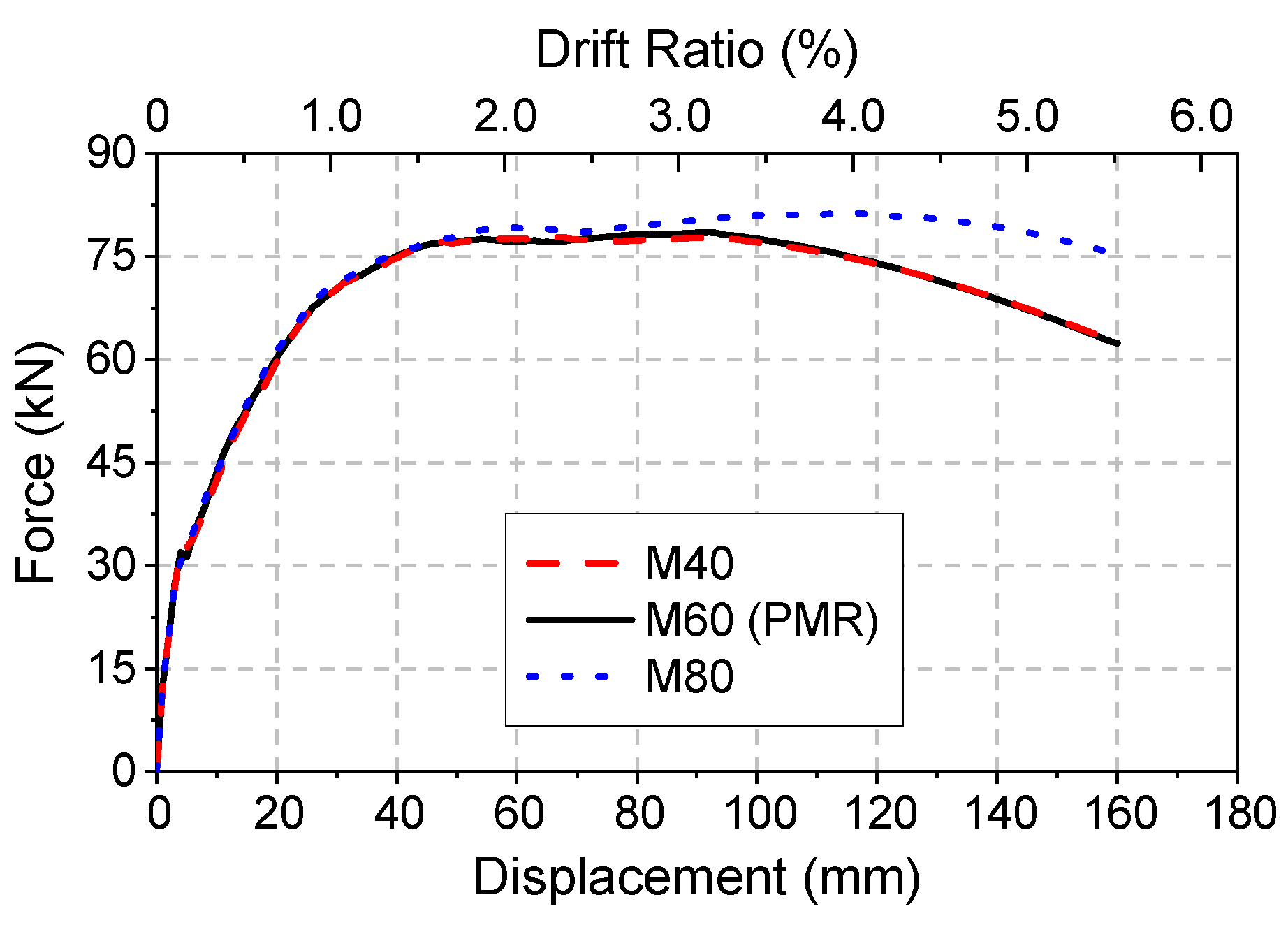 Buildings 13 00227 g029